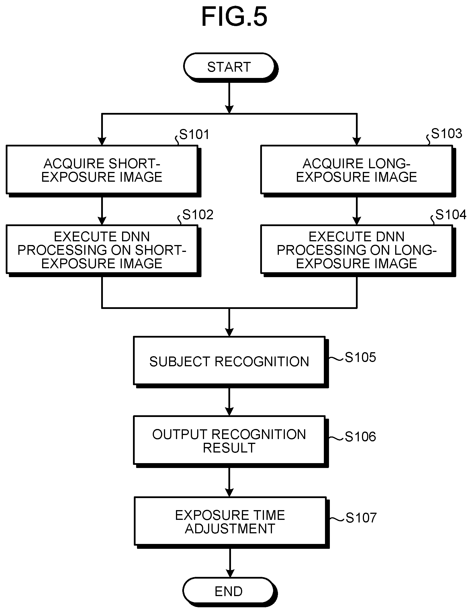 Patent US11805330 Figure 5 – Image recognition device, solid-state imaging device, and image recognition method