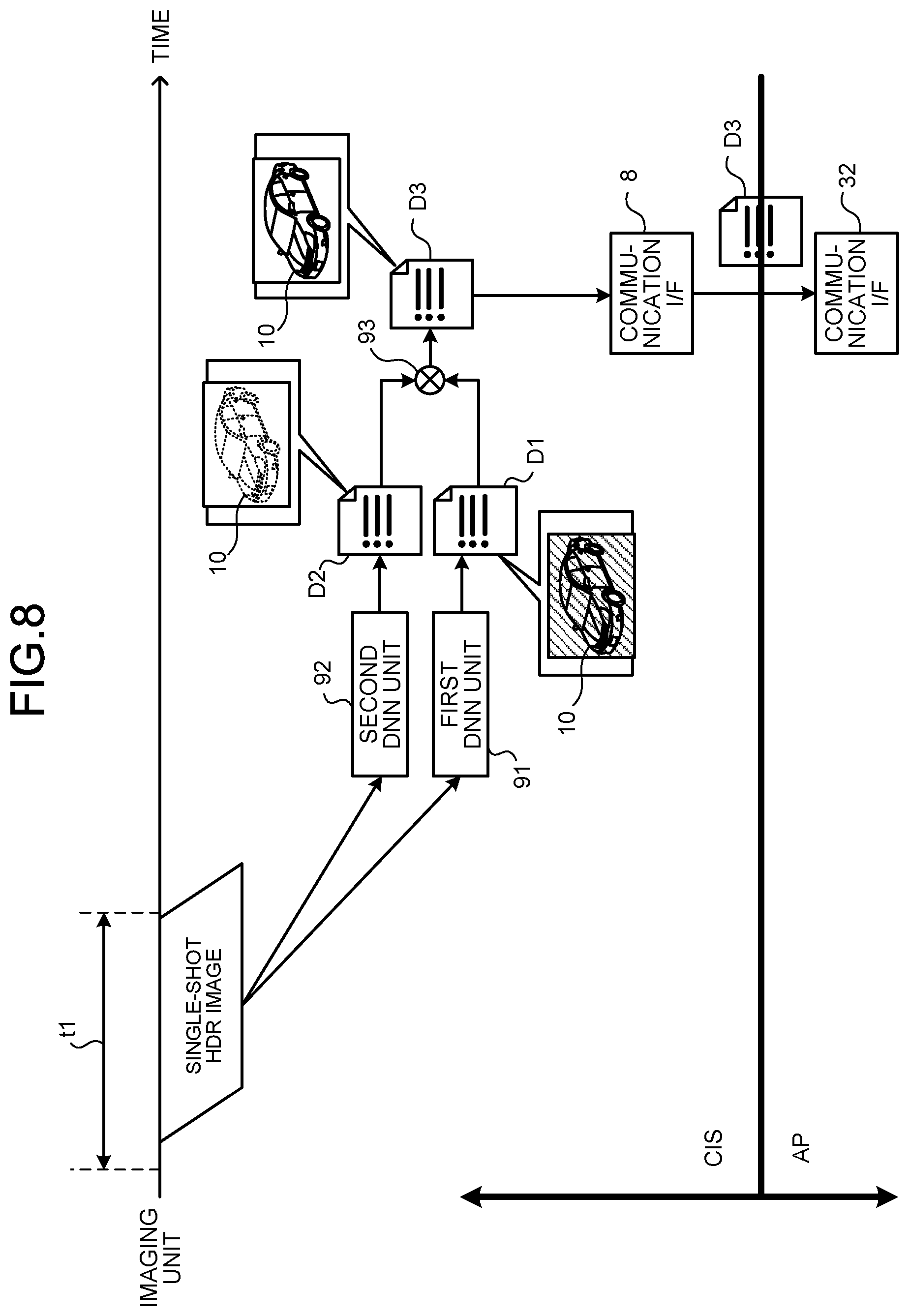 Patent US11805330 Figure 8 – Image recognition device, solid-state imaging device, and image recognition method