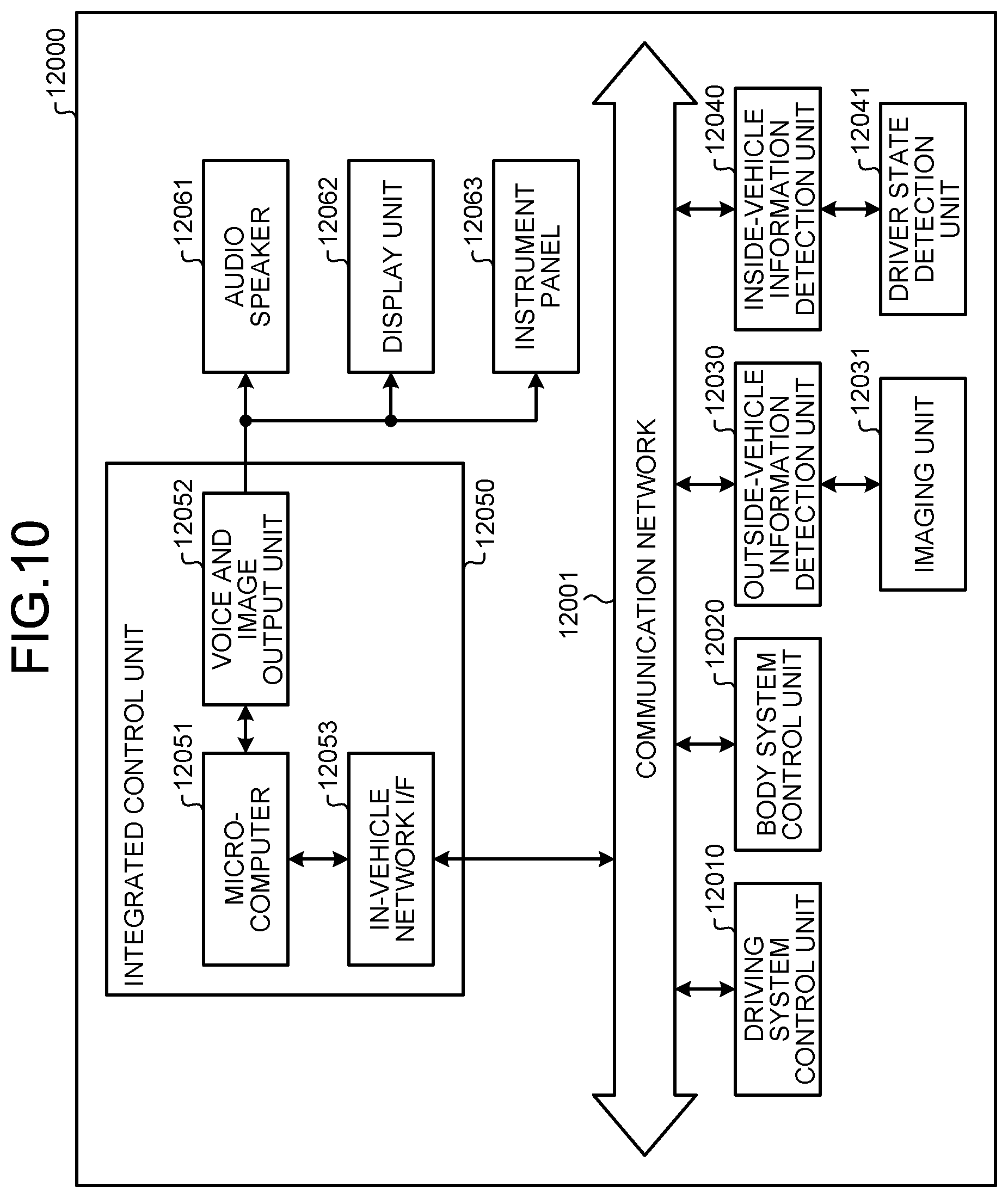 Patent US11805330 Figure 10 – Image recognition device, solid-state imaging device, and image recognition method
