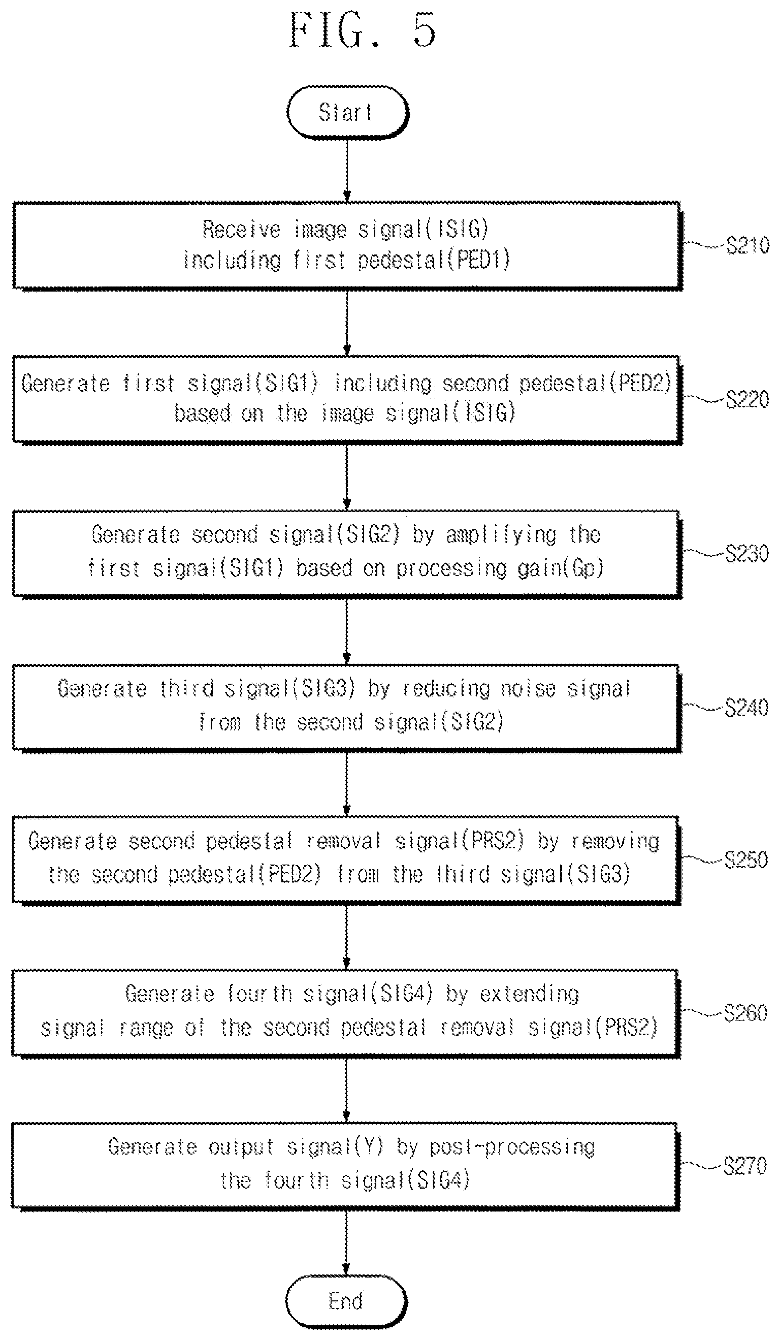 Patent US11805332 Figure 6 – Image signal processor, electronic device including image signal processor, and associated methods