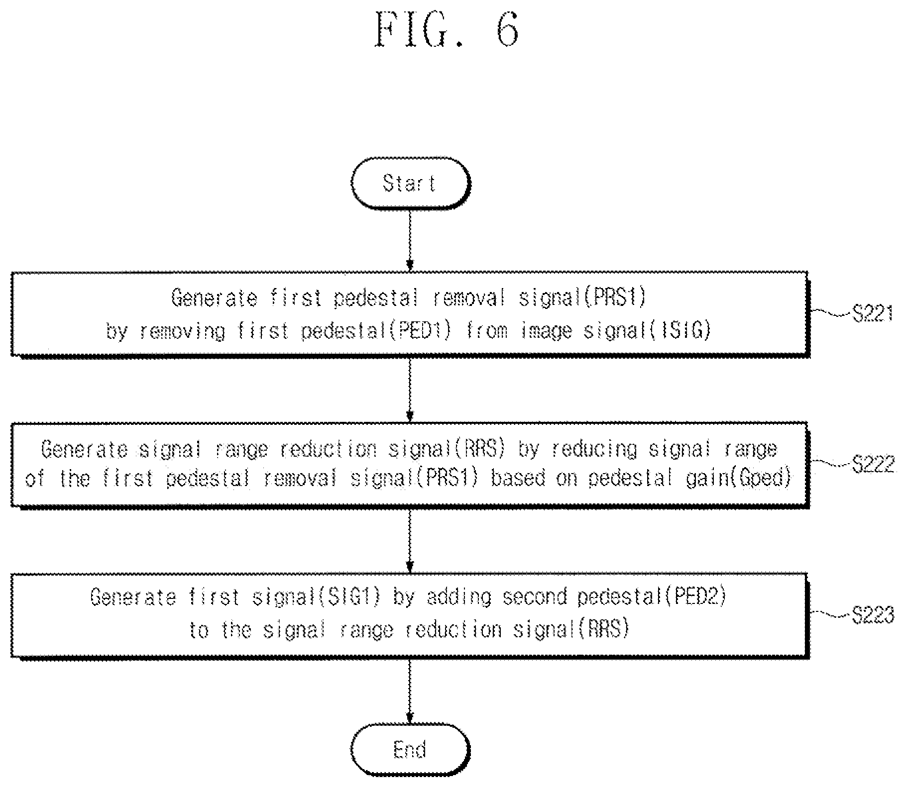 Patent US11805332 Figure 7 – Image signal processor, electronic device including image signal processor, and associated methods