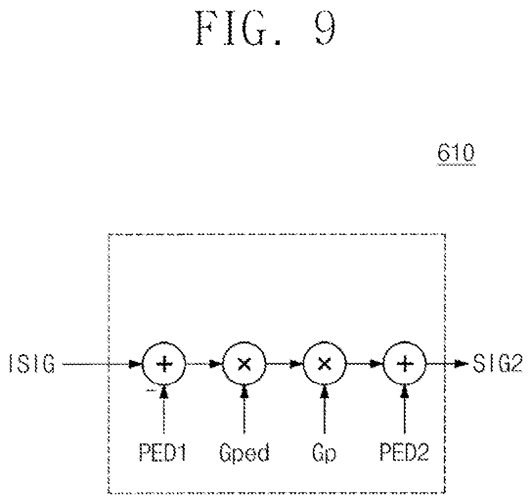 Patent US11805332 Figure 10 – Image signal processor, electronic device including image signal processor, and associated methods