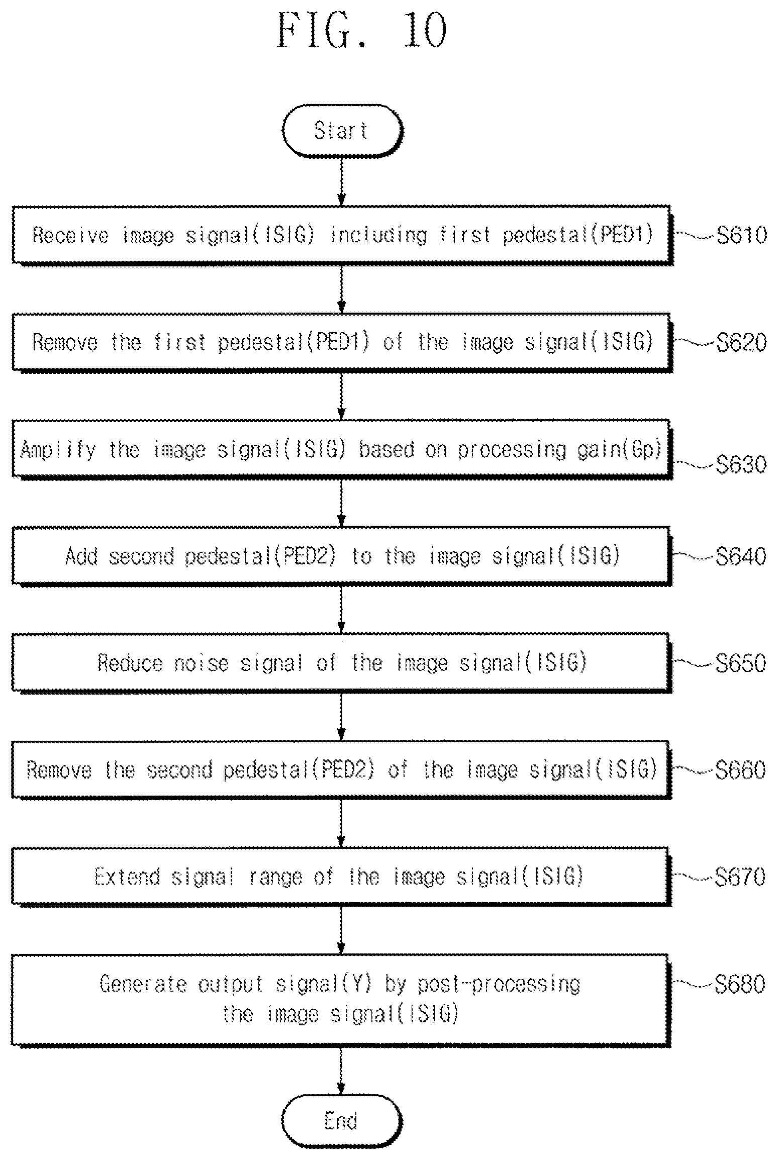 Patent US11805332 Figure 11 – Image signal processor, electronic device including image signal processor, and associated methods