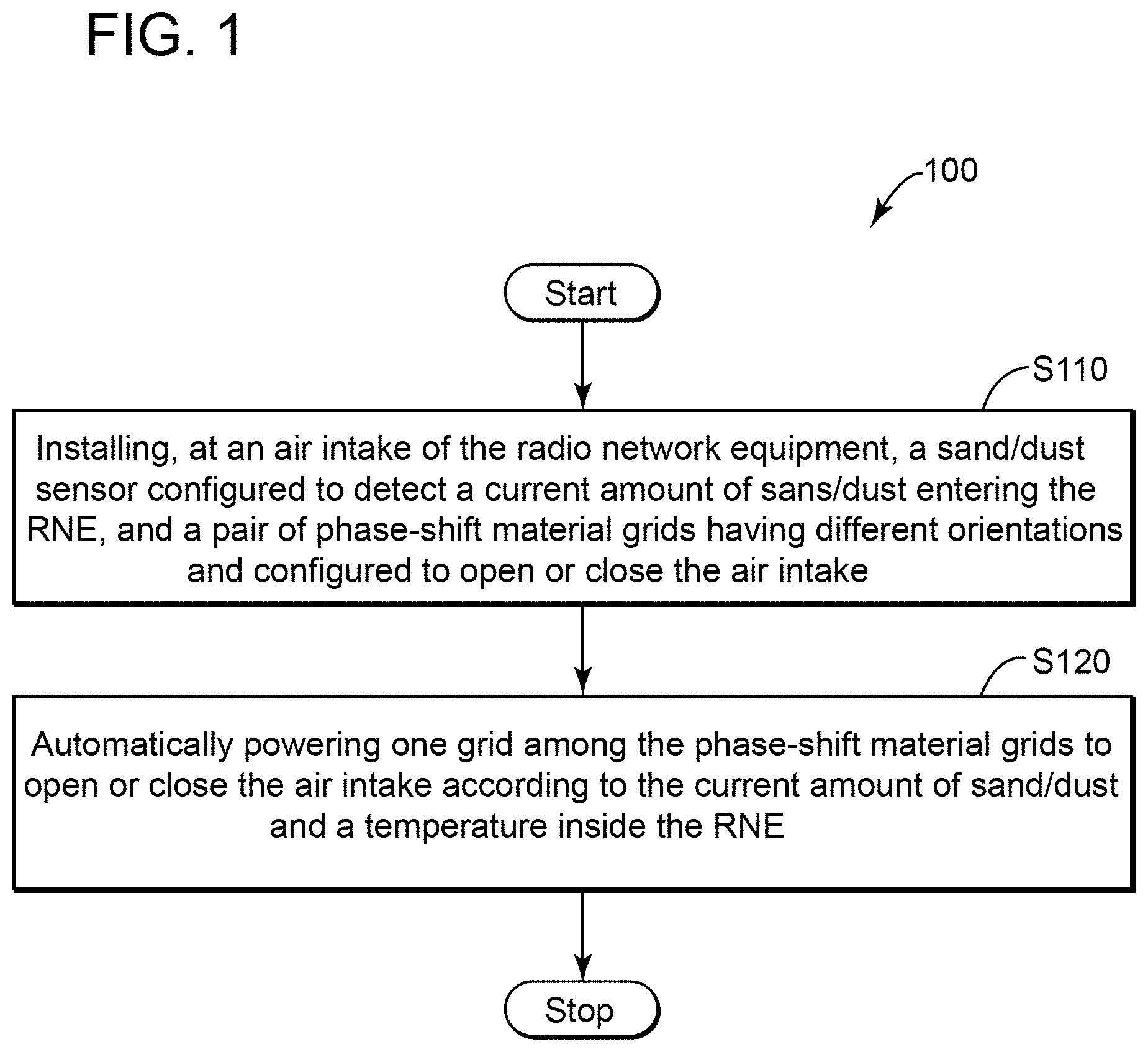 Patent US11805337 Figure 1 – Method and system for automatically protecting radio network equipment in extreme environmental conditions