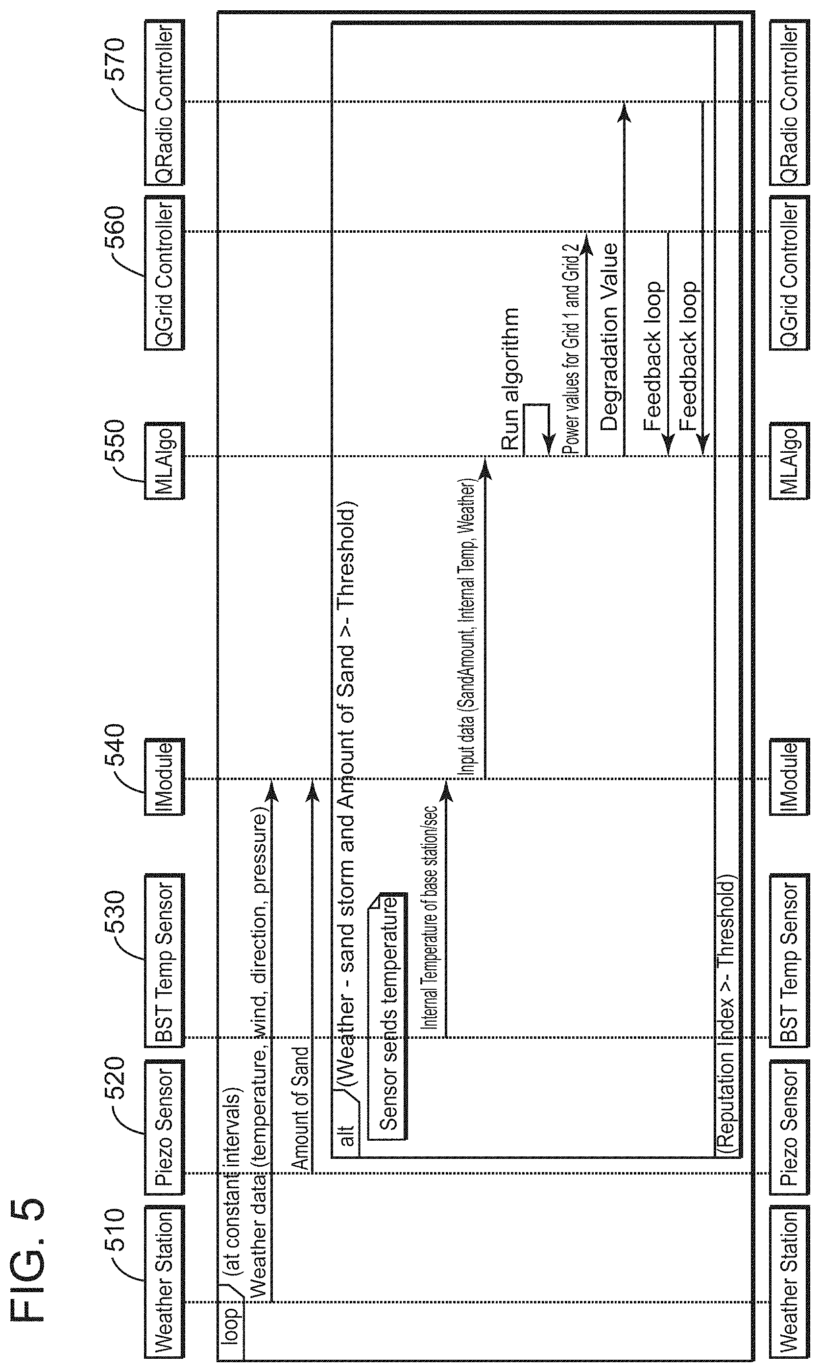 Patent US11805337 Figure 5 – Method and system for automatically protecting radio network equipment in extreme environmental conditions
