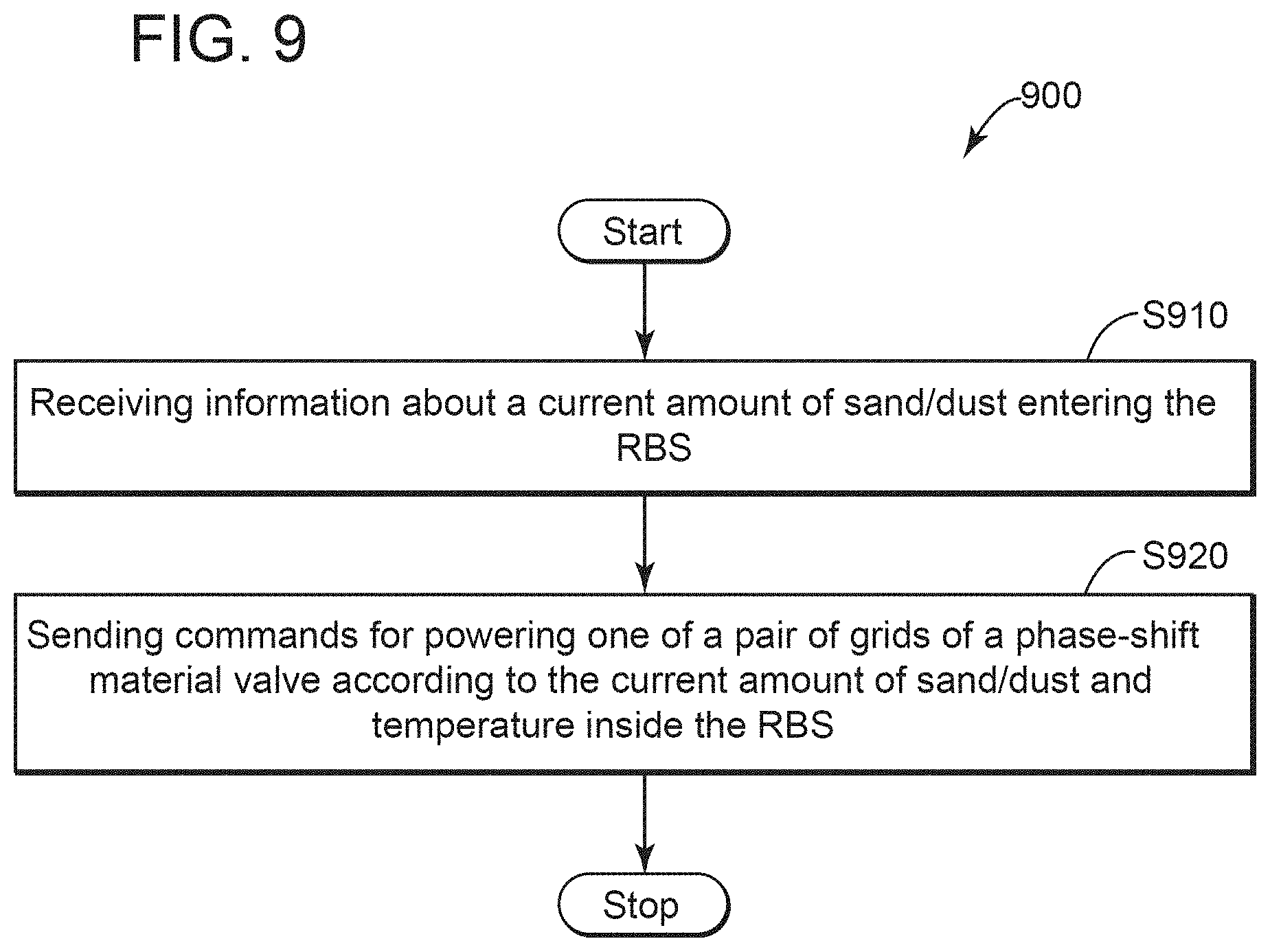 Patent US11805337 Figure 8 – Method and system for automatically protecting radio network equipment in extreme environmental conditions