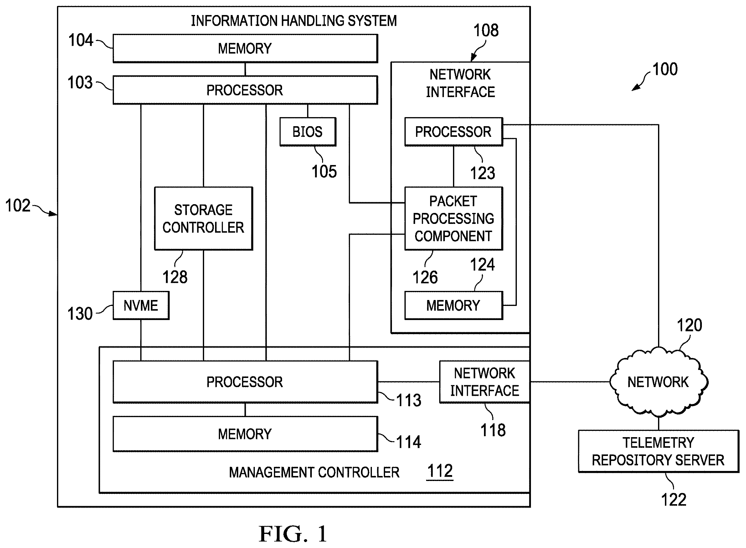 Patent US11805338 Figure 1 – Systems and methods for enabling smart network interface card as an advanced telemetry appliance