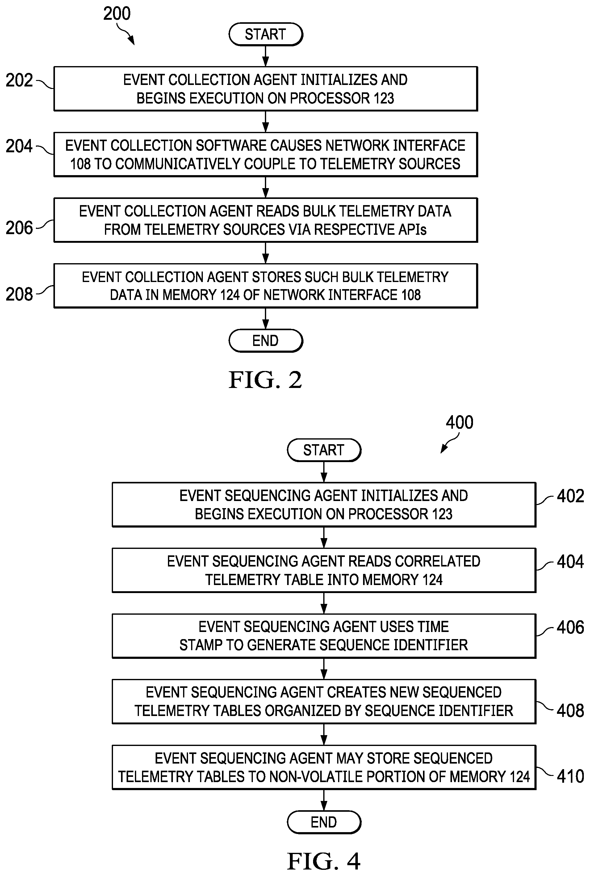 Patent US11805338 Figure 2 – Systems and methods for enabling smart network interface card as an advanced telemetry appliance