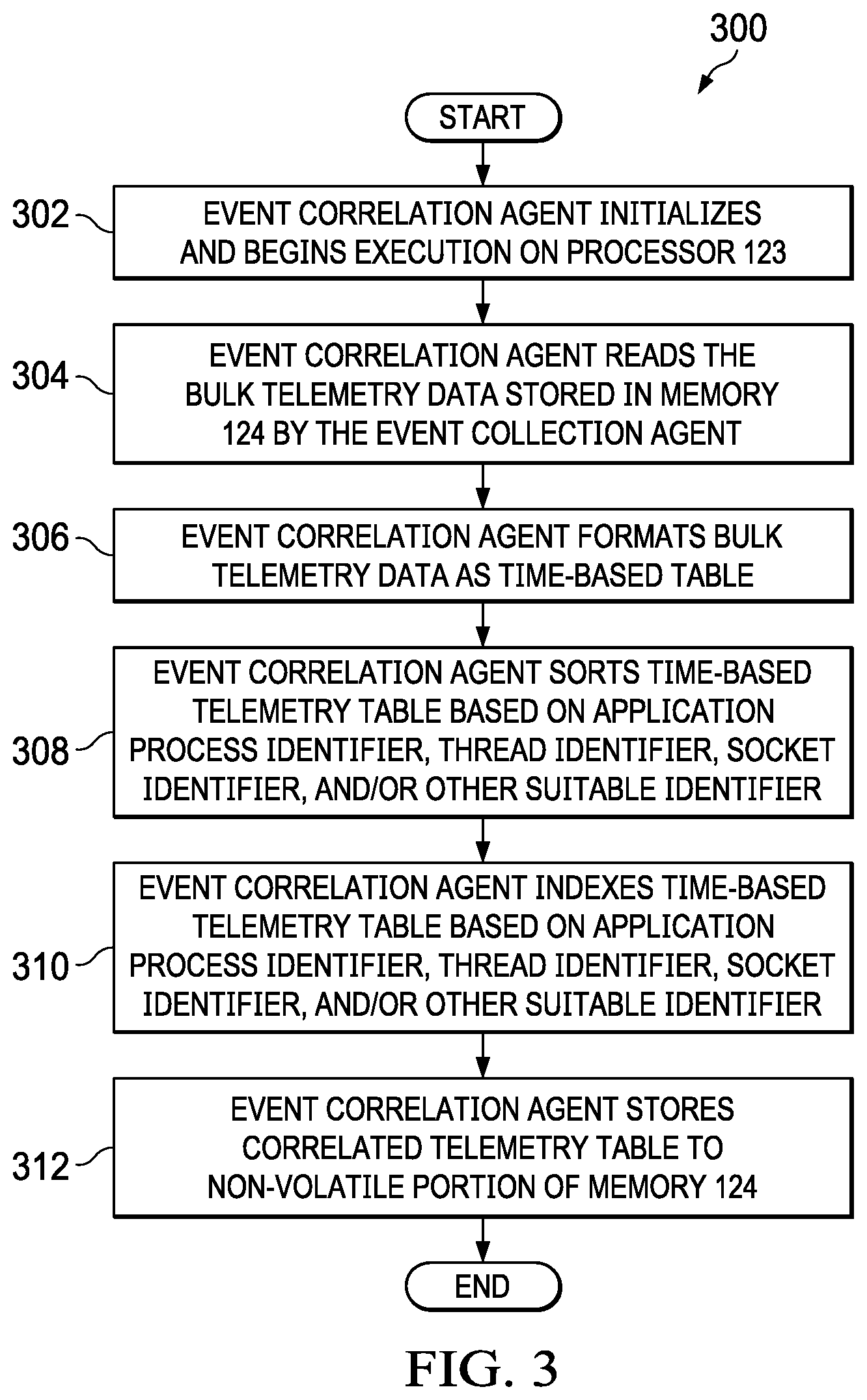 Patent US11805338 Figure 3 – Systems and methods for enabling smart network interface card as an advanced telemetry appliance