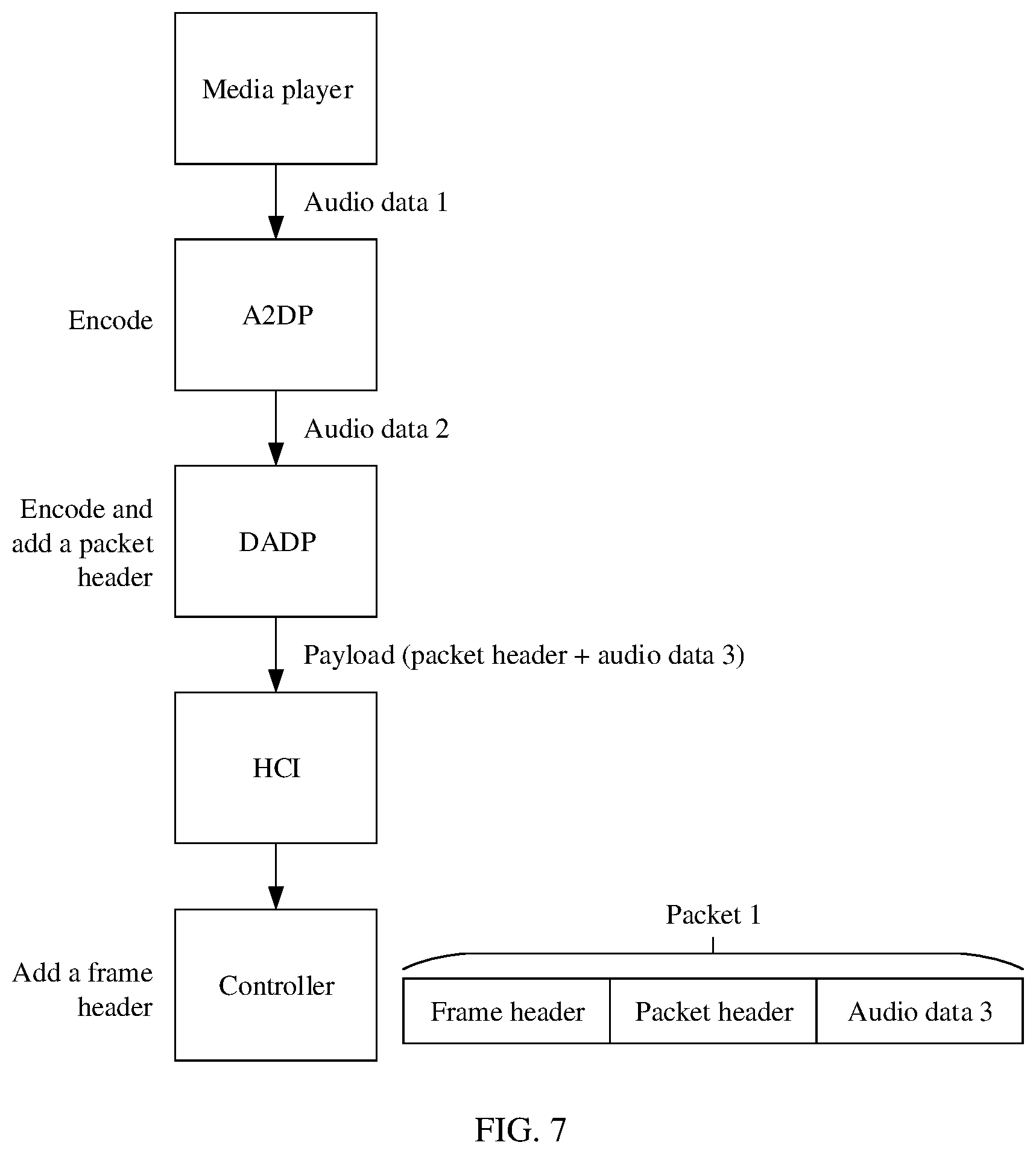 Patent US11805350 Figure 5 – Point-to-multipoint data transmission method and device