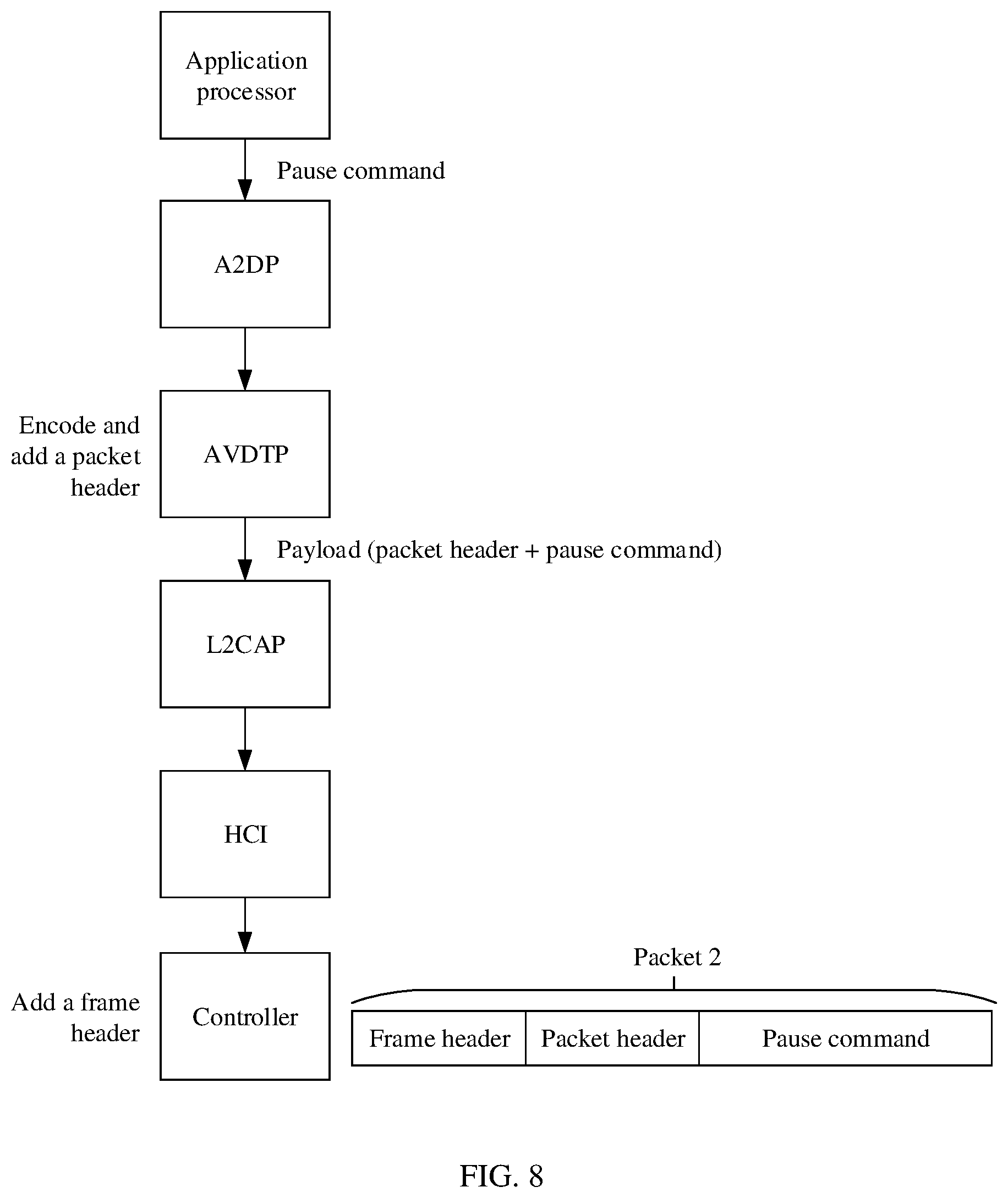 Patent US11805350 Figure 6 – Point-to-multipoint data transmission method and device