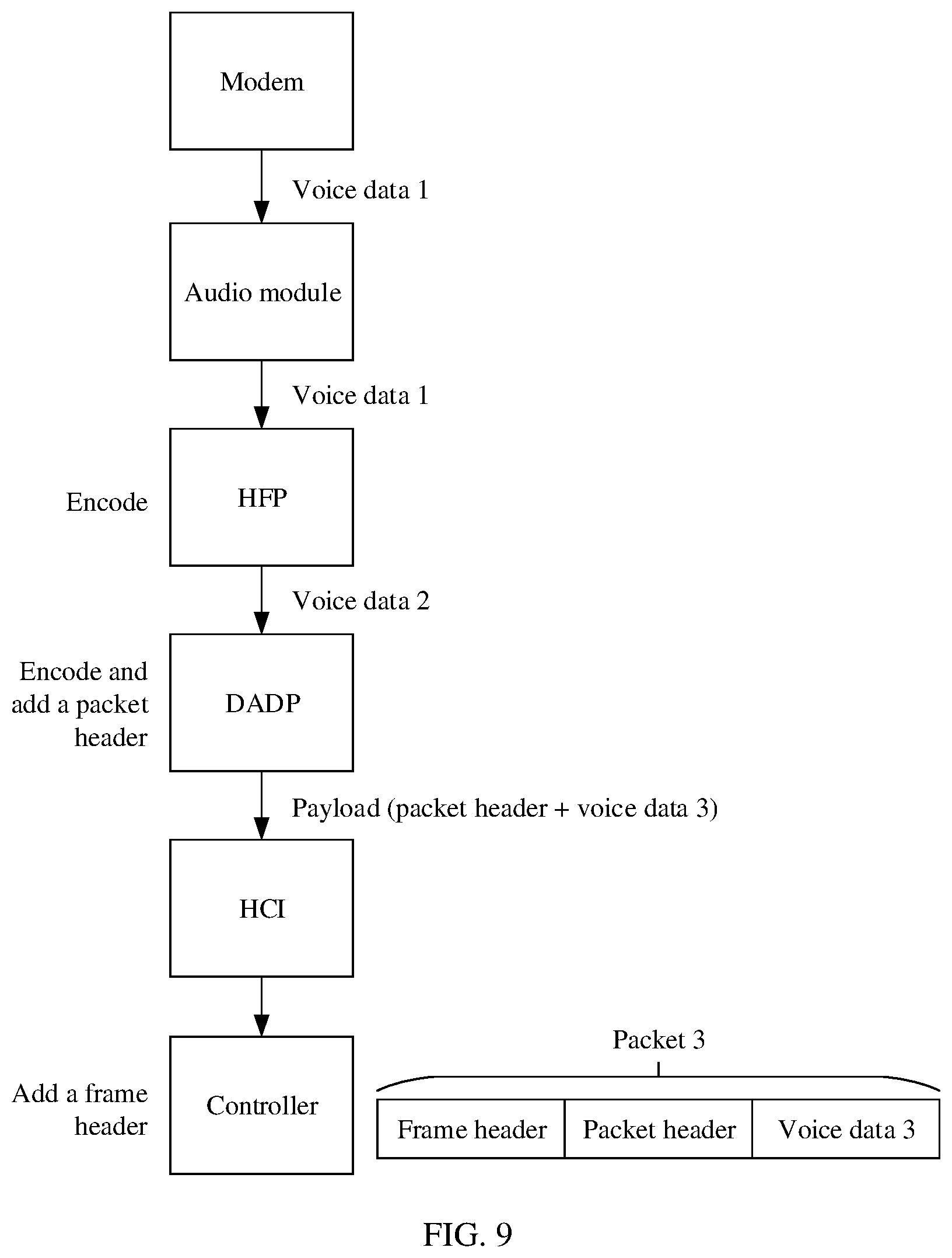 Patent US11805350 Figure 7 – Point-to-multipoint data transmission method and device