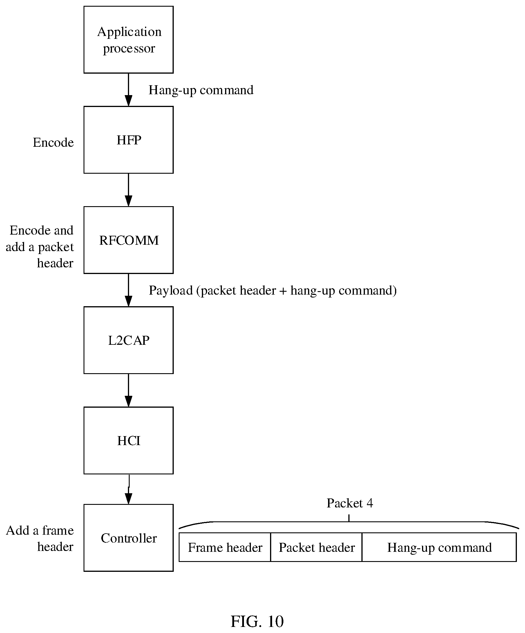 Patent US11805350 Figure 8 – Point-to-multipoint data transmission method and device