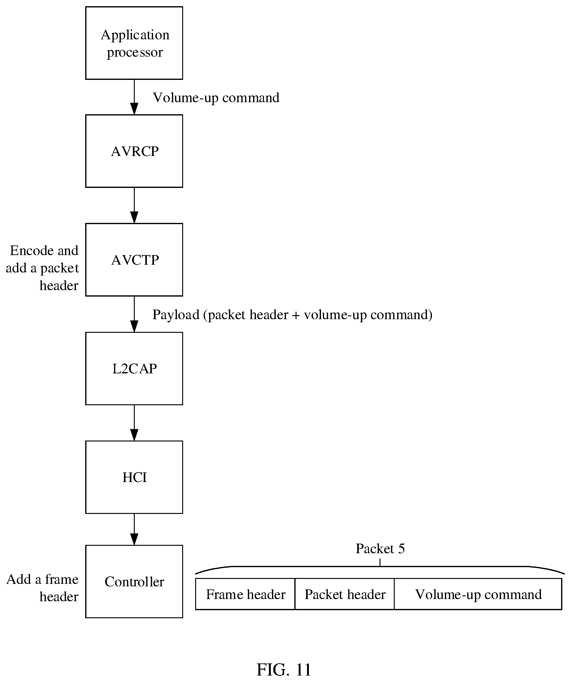 Patent US11805350 Figure 9 – Point-to-multipoint data transmission method and device