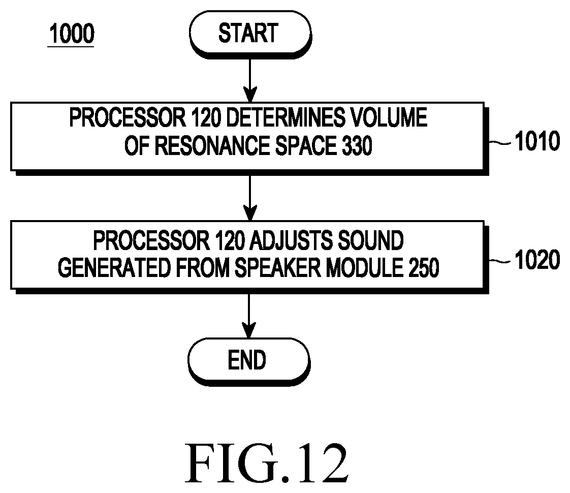 Patent US11805357 Figure 14 – Electronic device including speaker module