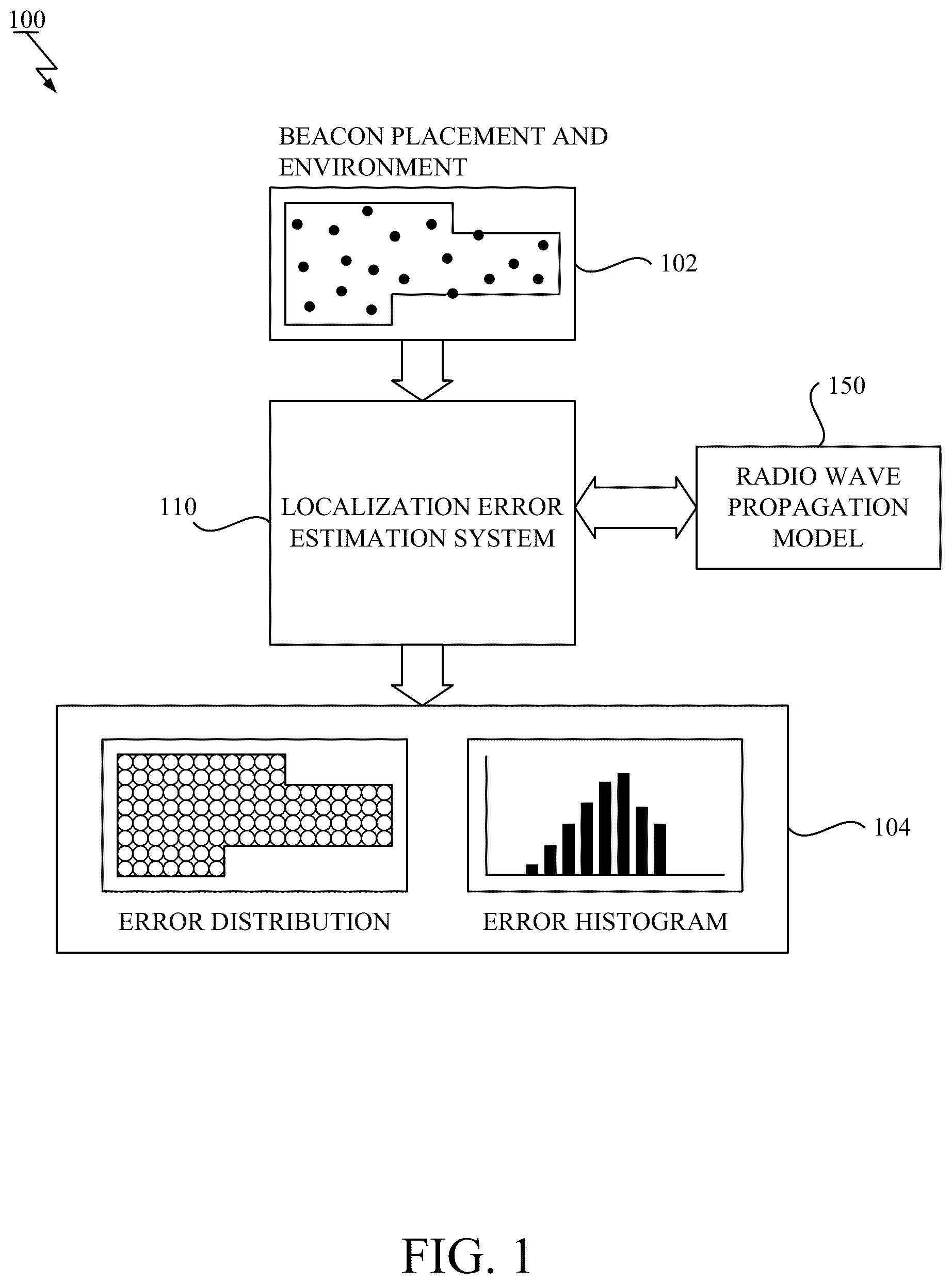 Patent US11805389 Figure 1 – Evaluation of device placement