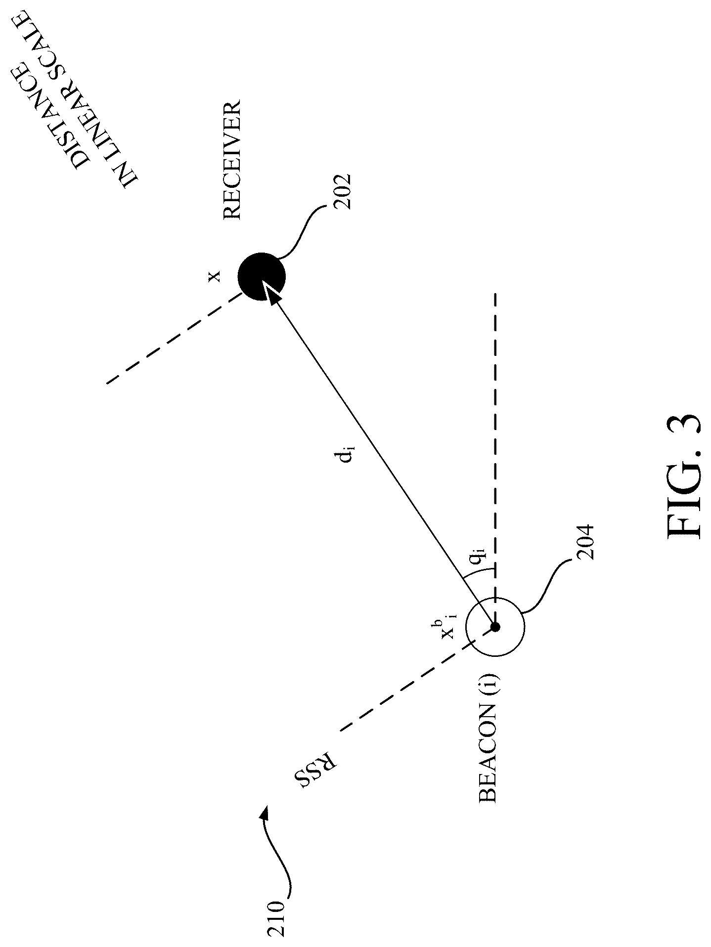 Patent US11805389 Figure 3 – Evaluation of device placement