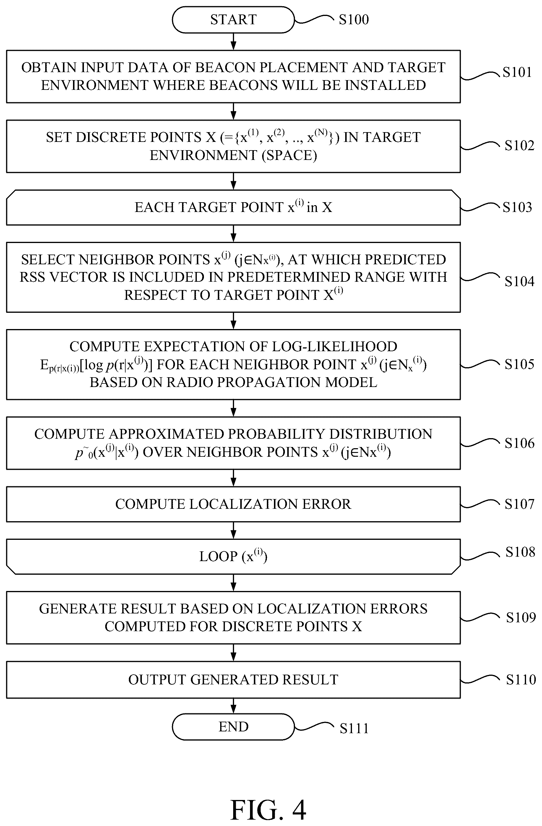 Patent US11805389 Figure 4 – Evaluation of device placement