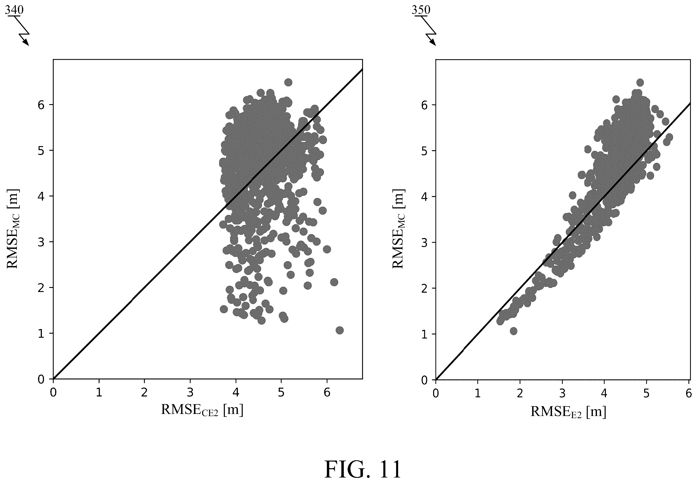 Patent US11805389 Figure 11 – Evaluation of device placement