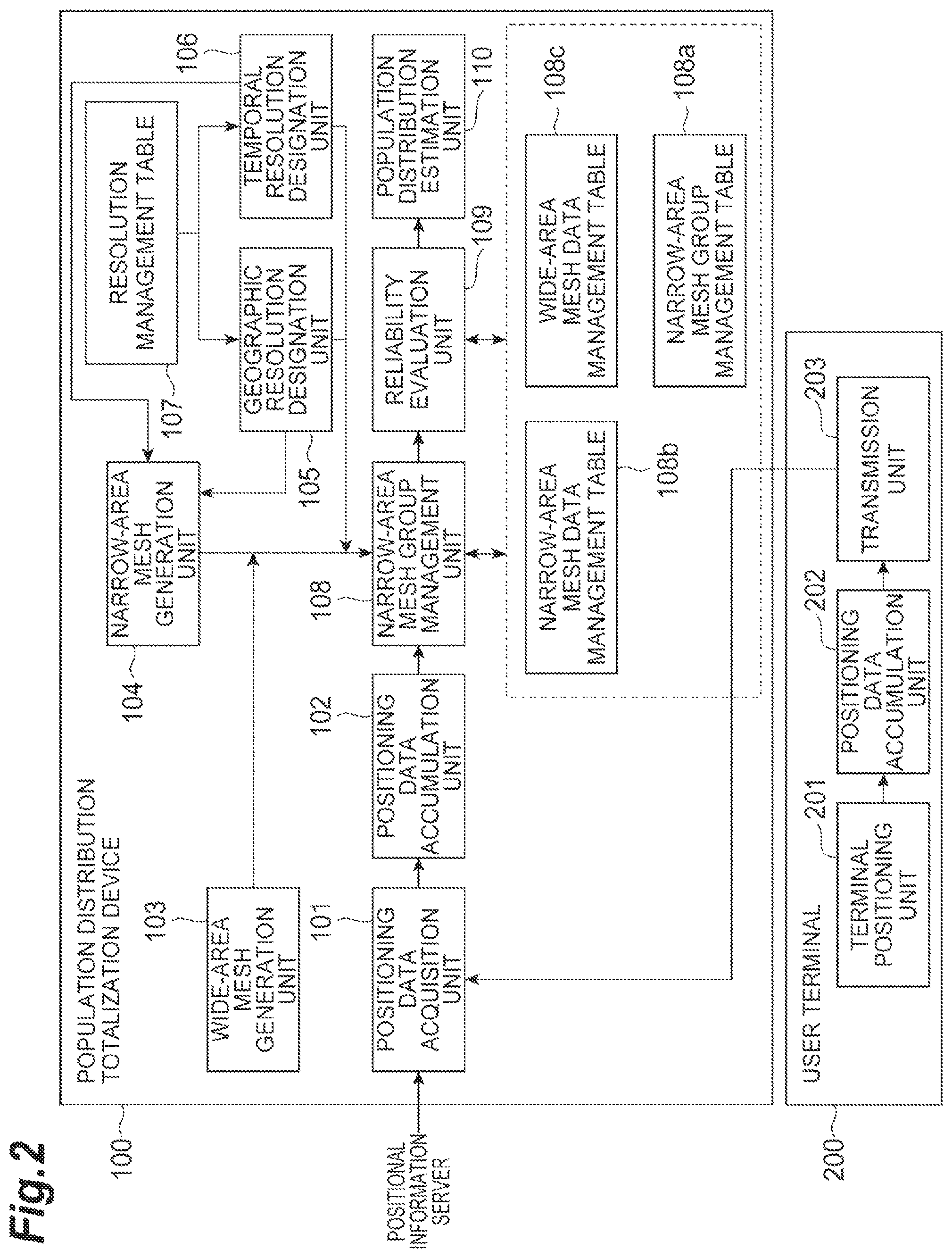 Patent US11805393 Figure 2 – Method for aggregation and calculation of a population distribution of devices over a predetermined geographic area