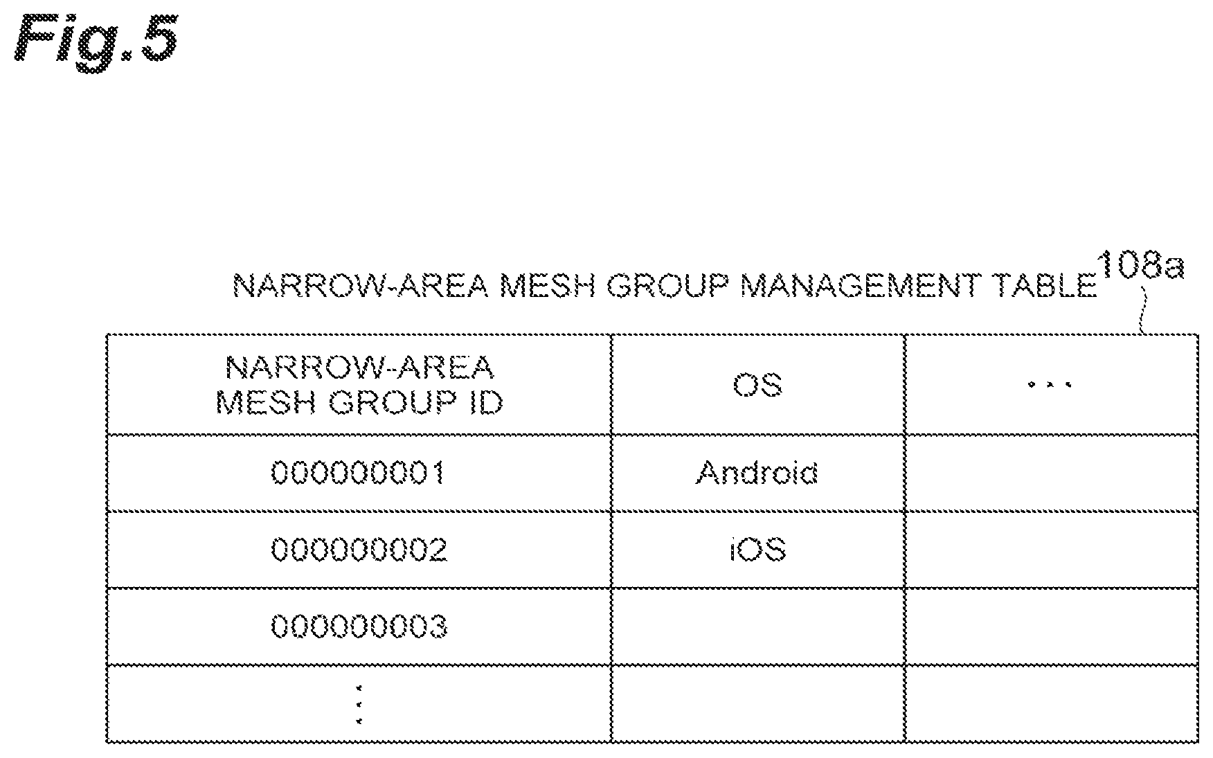 Patent US11805393 Figure 5 – Method for aggregation and calculation of a population distribution of devices over a predetermined geographic area