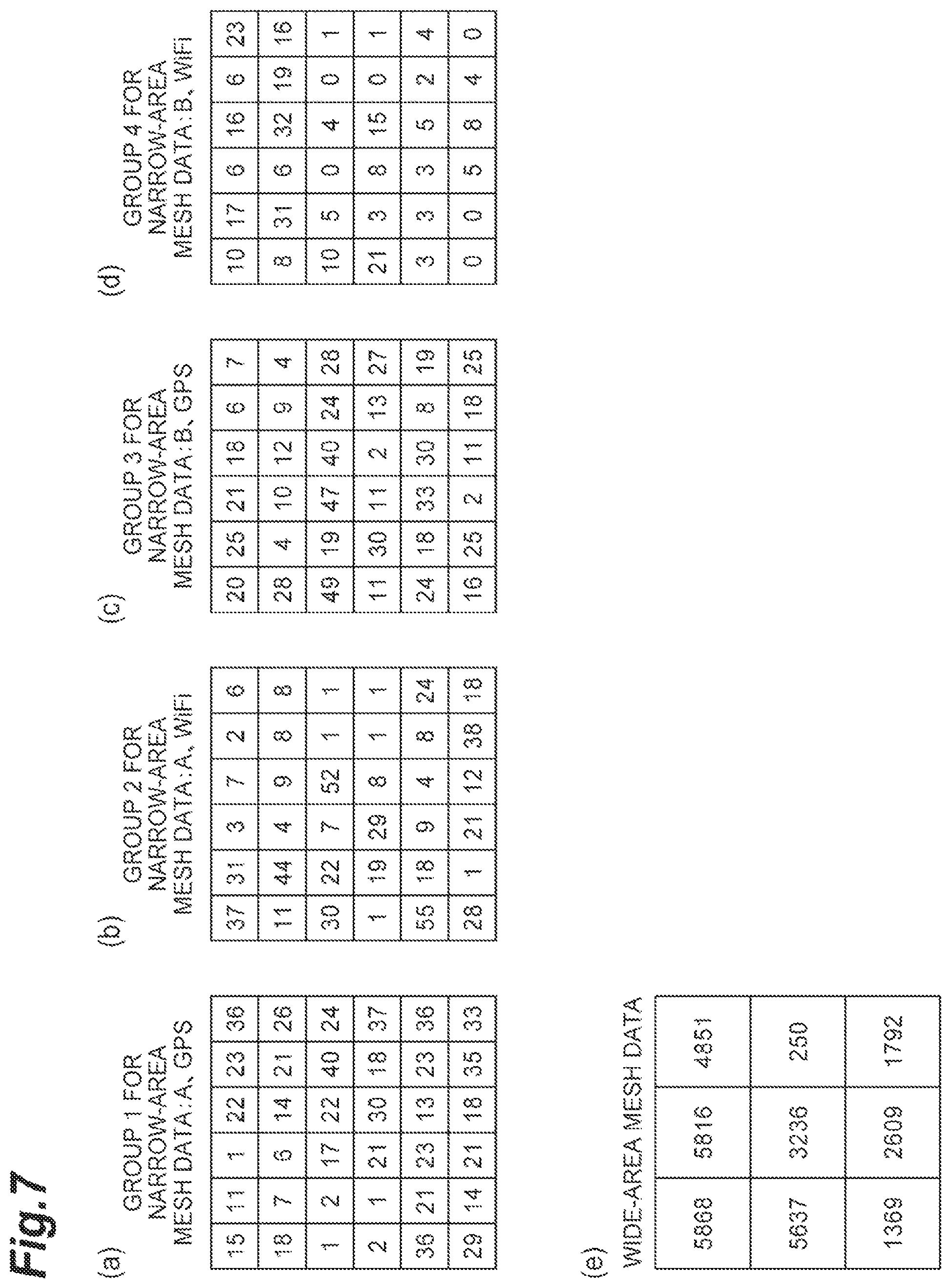 Patent US11805393 Figure 7 – Method for aggregation and calculation of a population distribution of devices over a predetermined geographic area