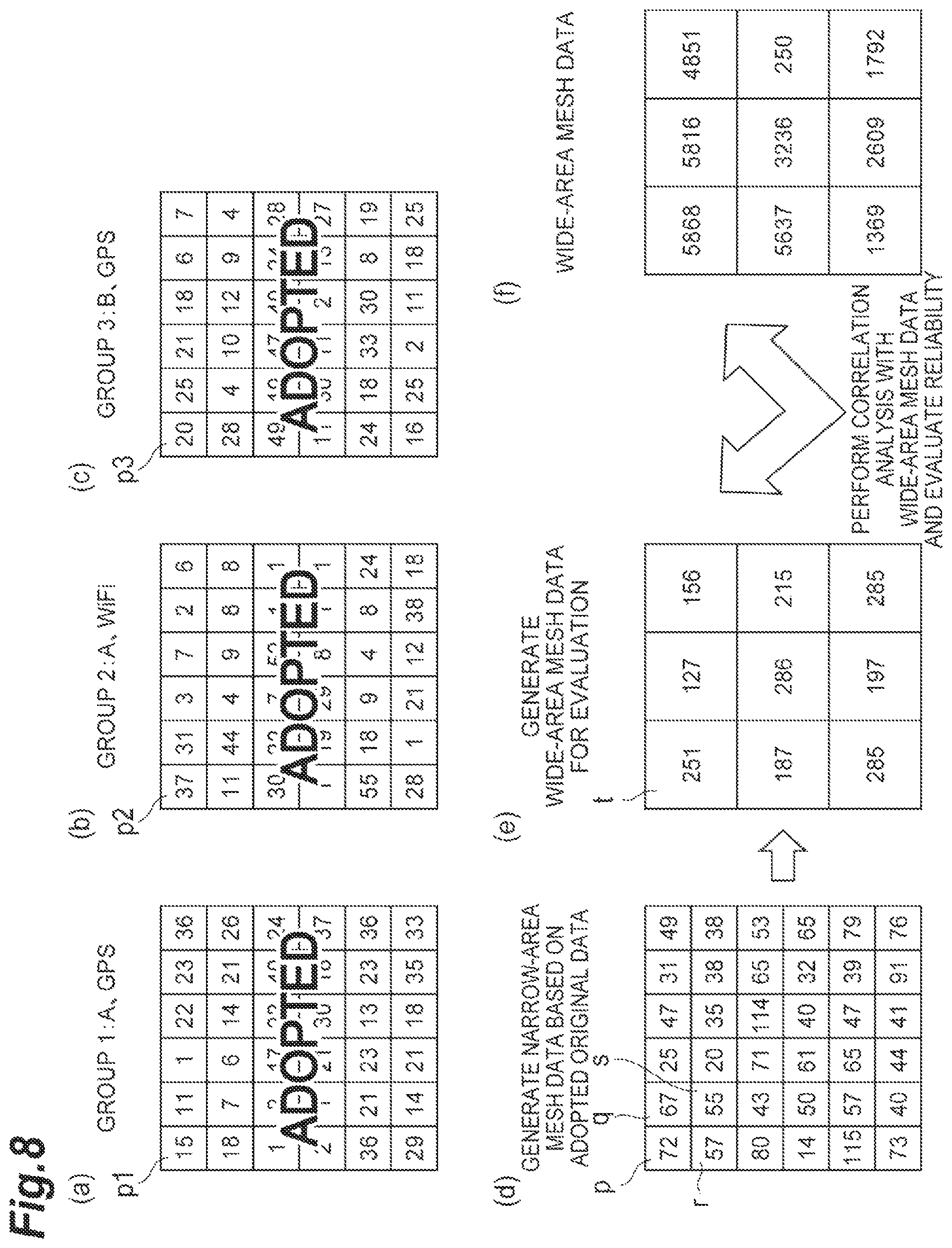 Patent US11805393 Figure 8 – Method for aggregation and calculation of a population distribution of devices over a predetermined geographic area