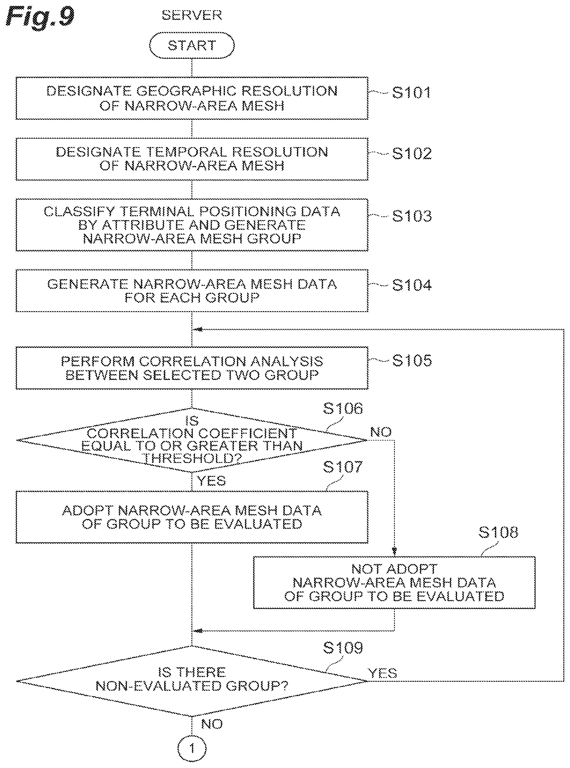 Patent US11805393 Figure 9 – Method for aggregation and calculation of a population distribution of devices over a predetermined geographic area