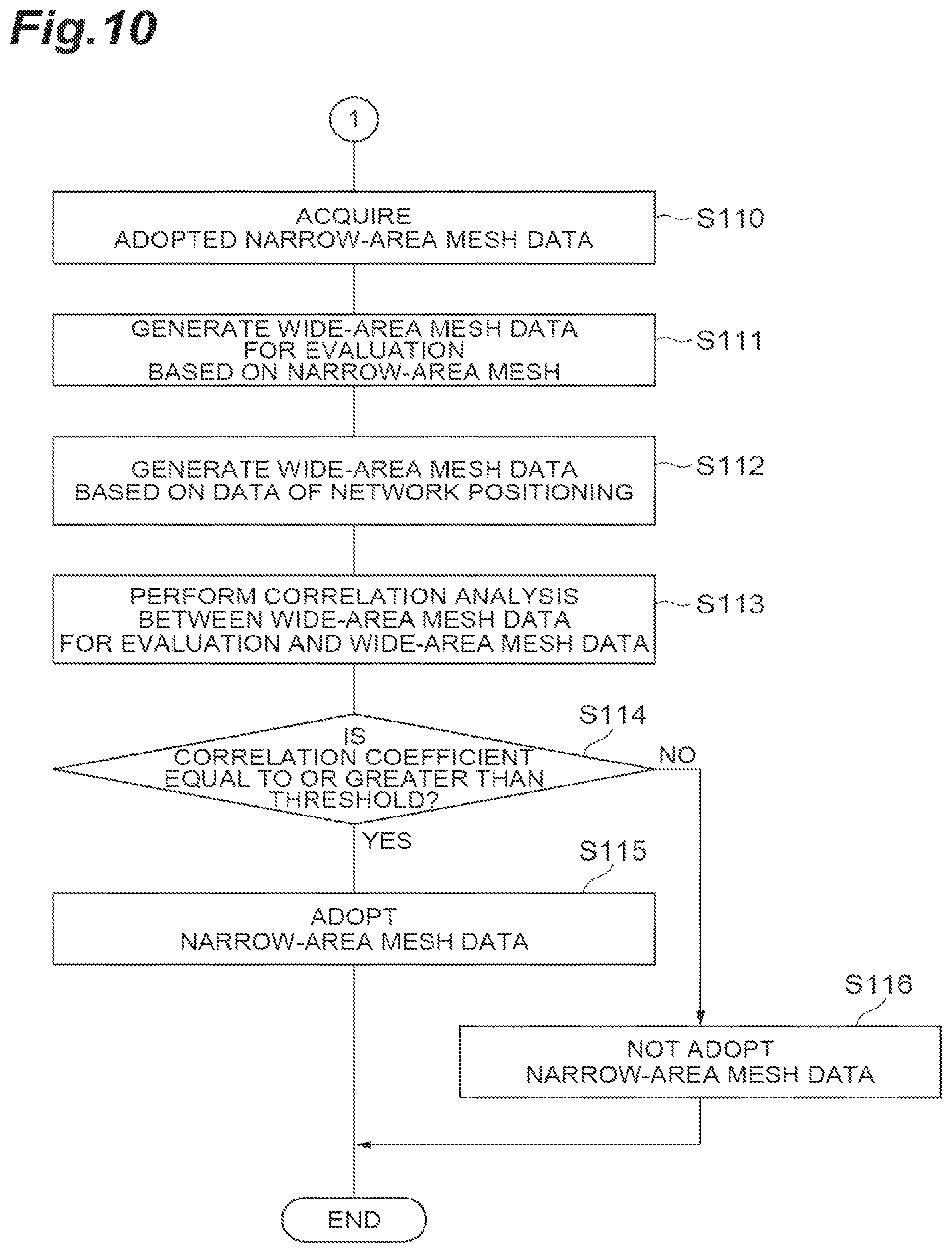 Patent US11805393 Figure 10 – Method for aggregation and calculation of a population distribution of devices over a predetermined geographic area