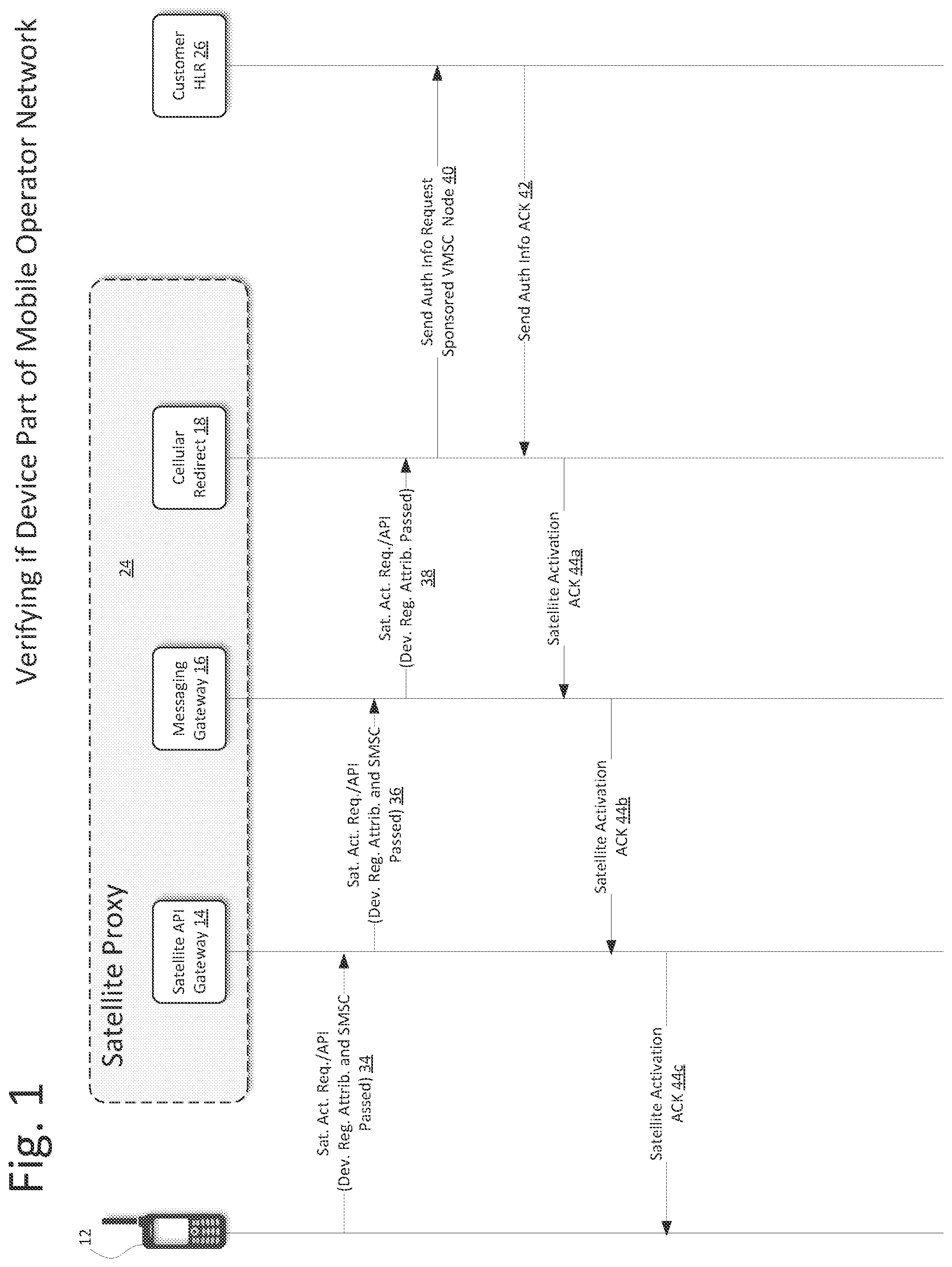 Patent US11805395 Figure 1 – Message routing system for cellular to satellite networks
