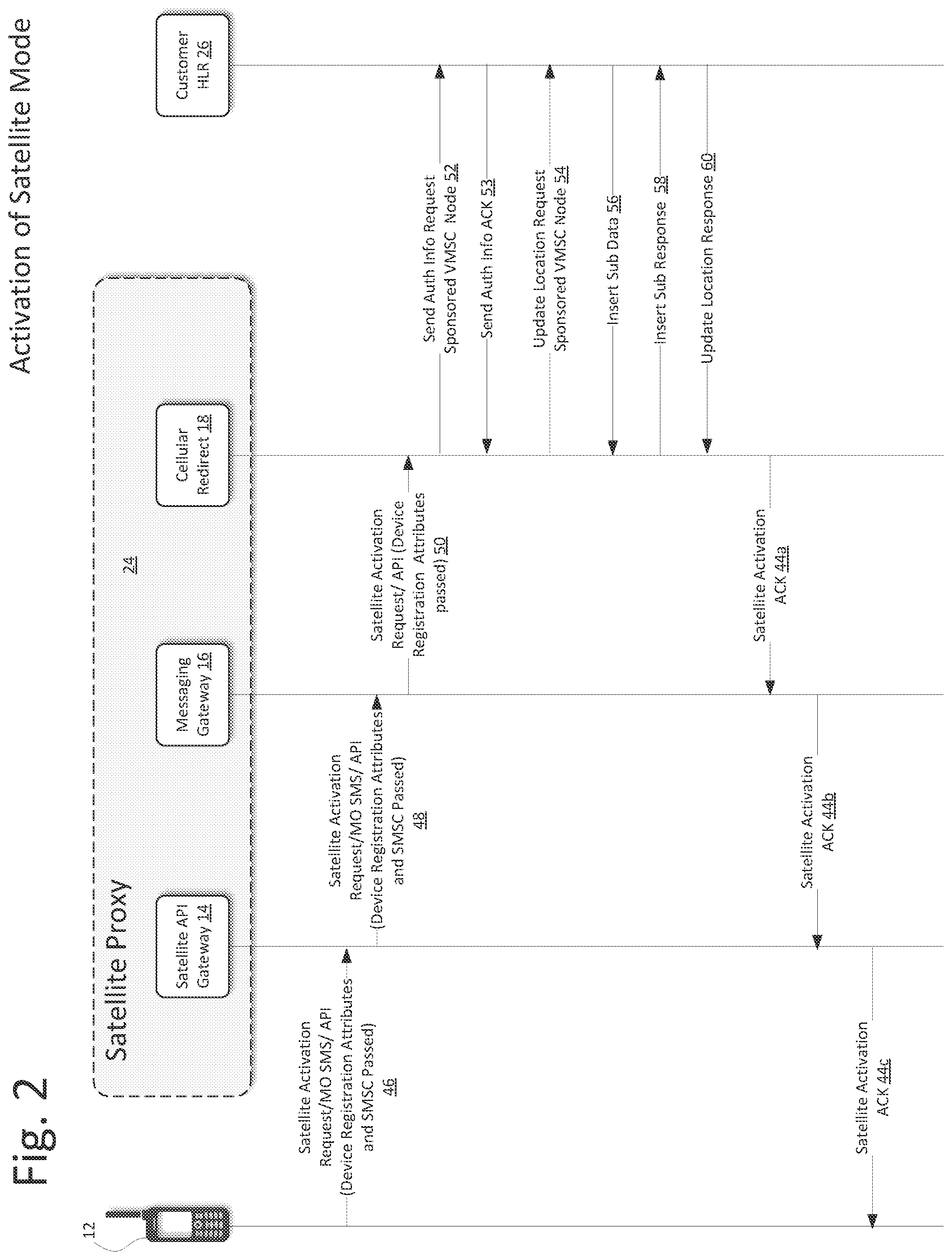 Patent US11805395 Figure 2 – Message routing system for cellular to satellite networks