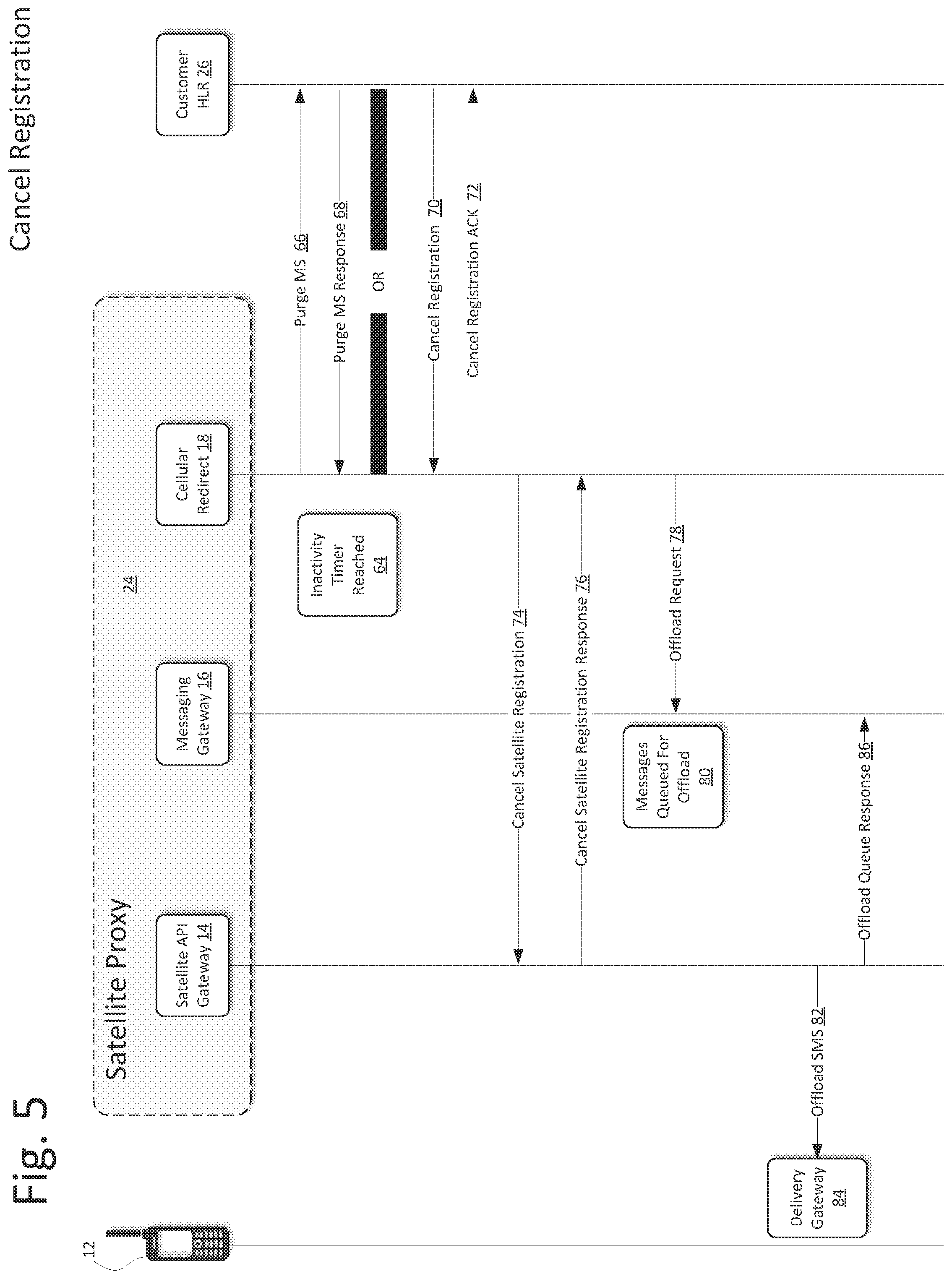 Patent US11805395 Figure 5 – Message routing system for cellular to satellite networks