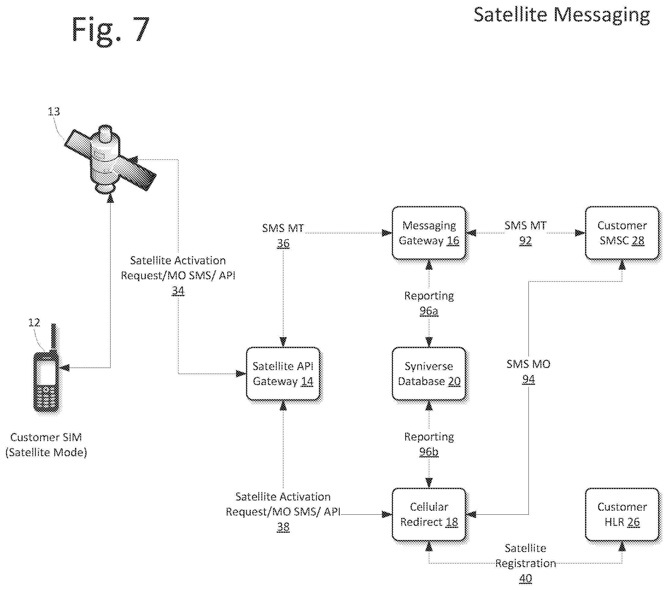Patent US11805395 Figure 7 – Message routing system for cellular to satellite networks