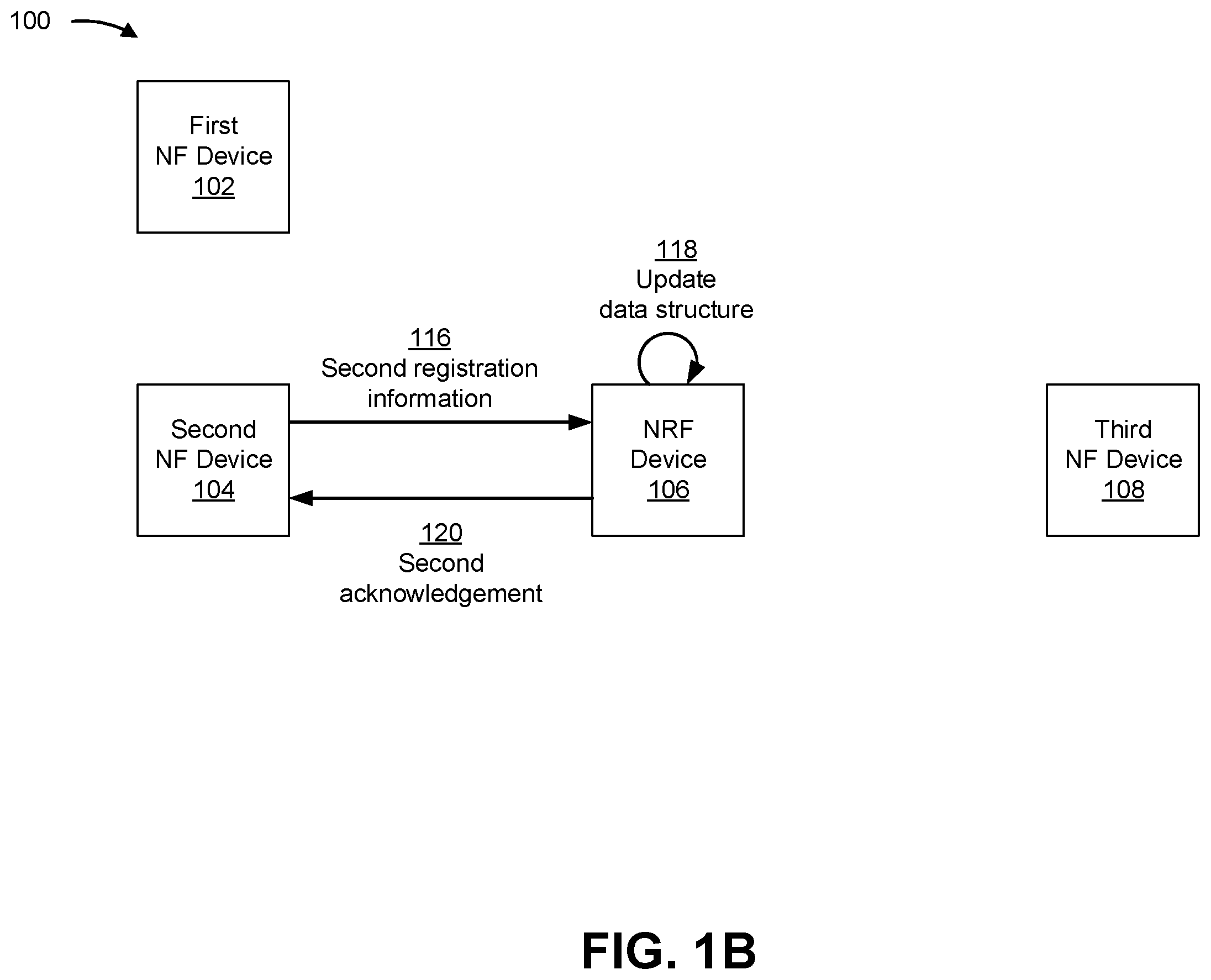 Patent US11805400 Figure 2 – Systems and methods for facilitating network function device discovery