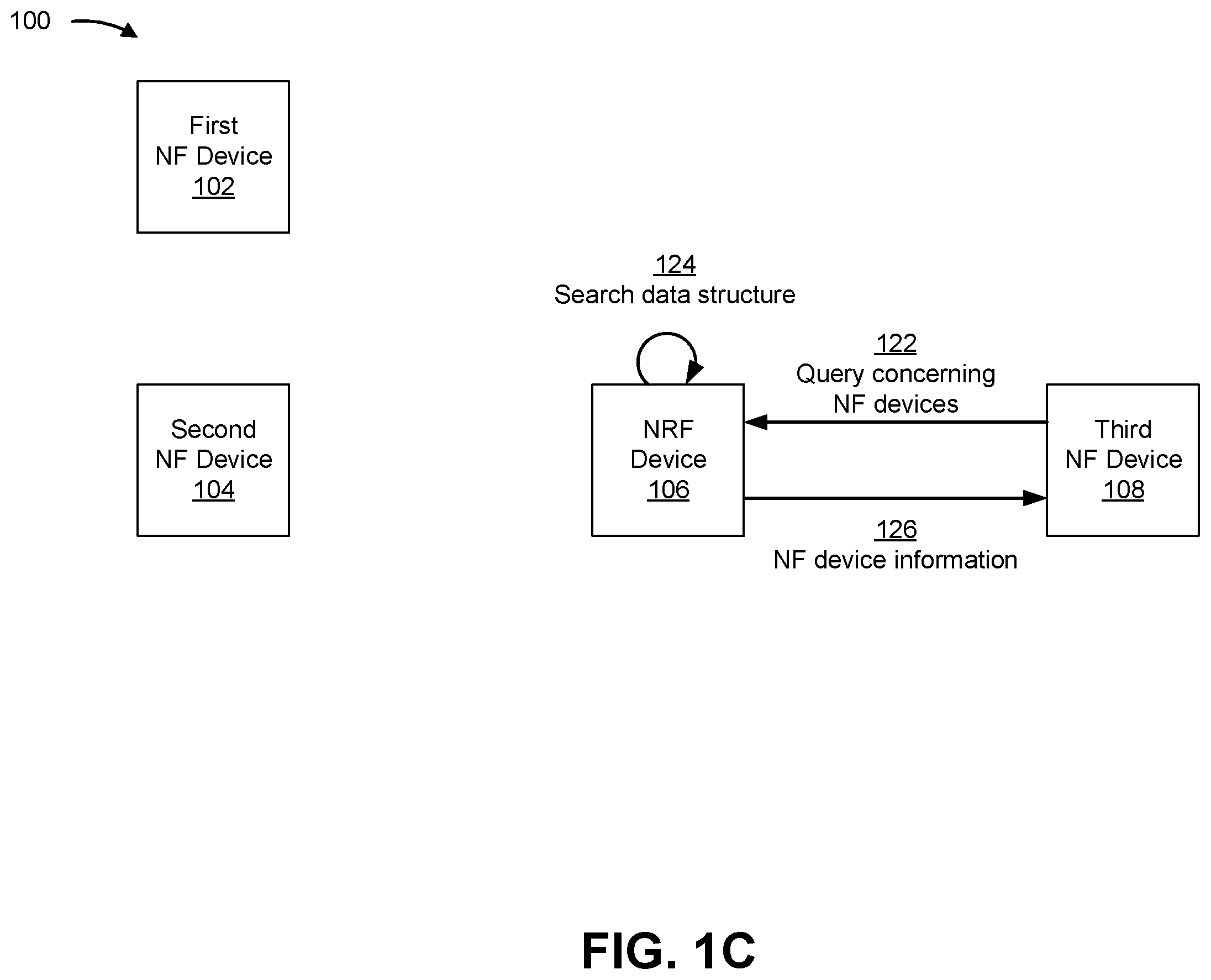 Patent US11805400 Figure 3 – Systems and methods for facilitating network function device discovery