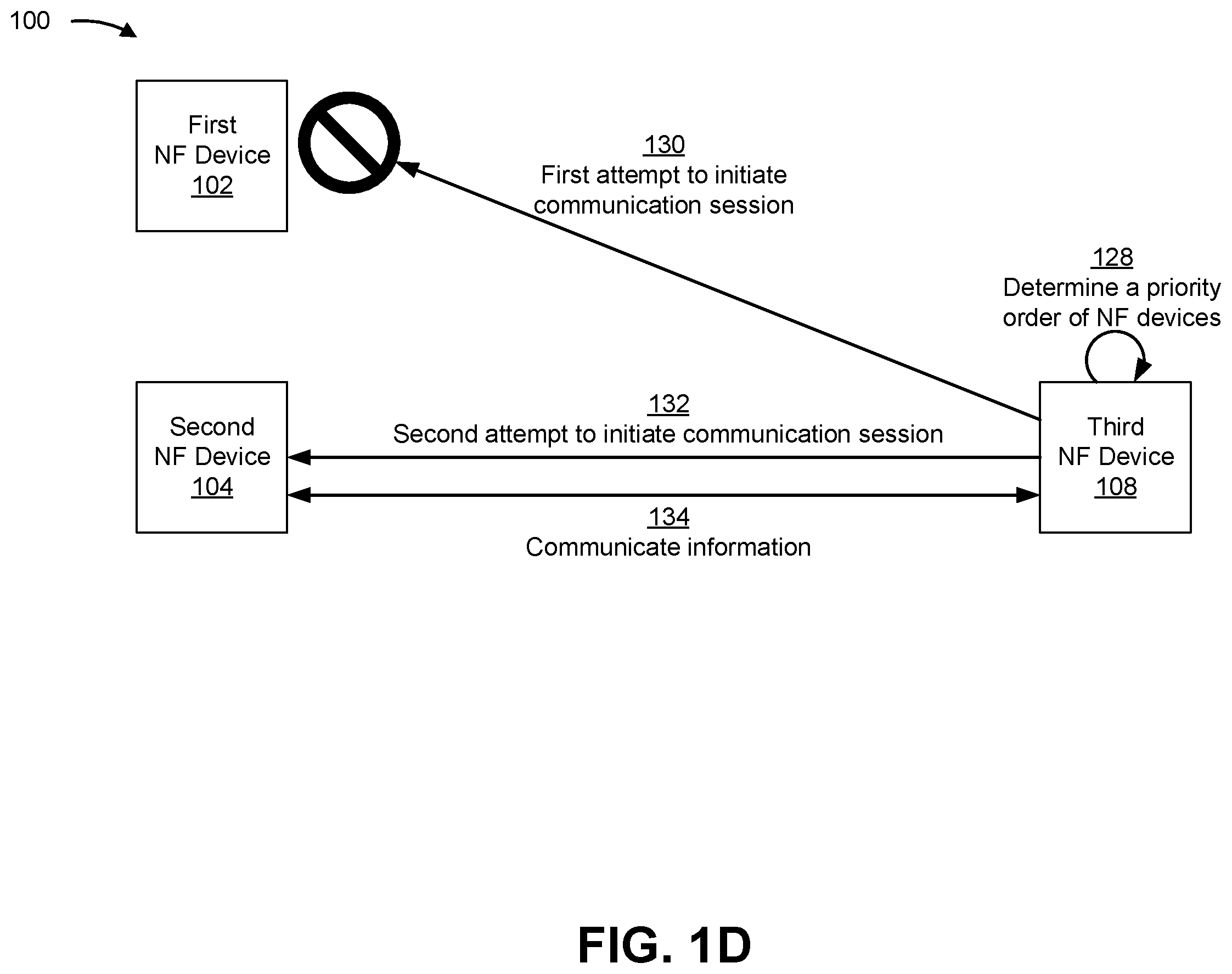 Patent US11805400 Figure 4 – Systems and methods for facilitating network function device discovery