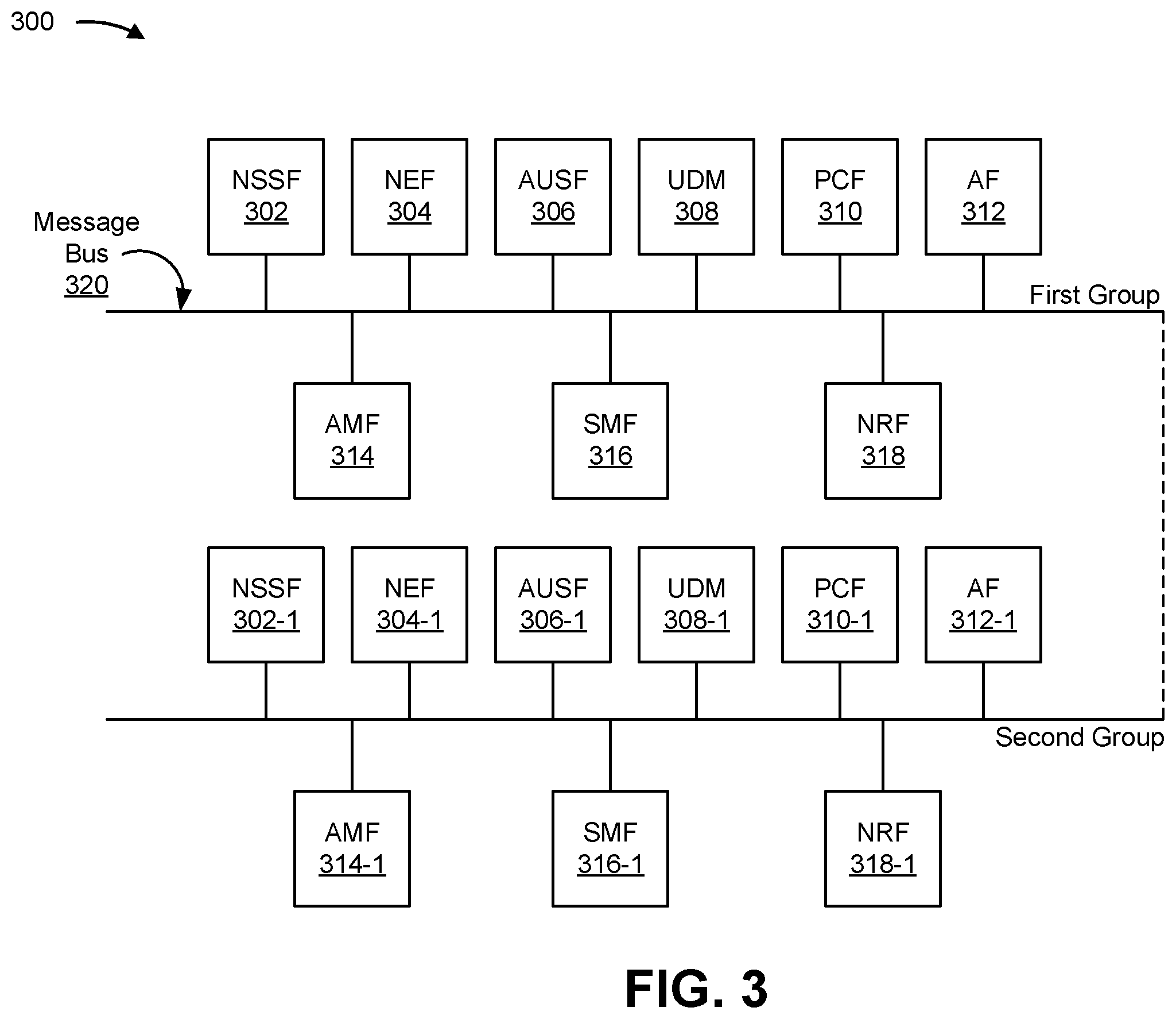 Patent US11805400 Figure 6 – Systems and methods for facilitating network function device discovery