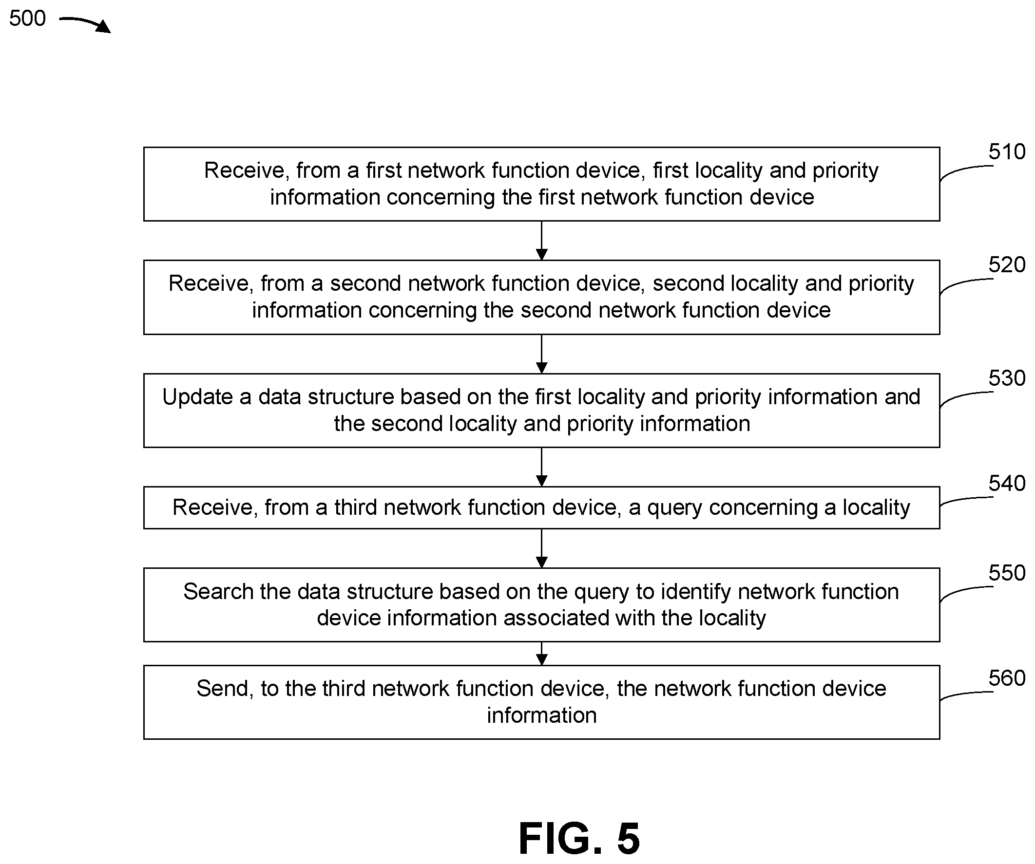 Patent US11805400 Figure 8 – Systems and methods for facilitating network function device discovery