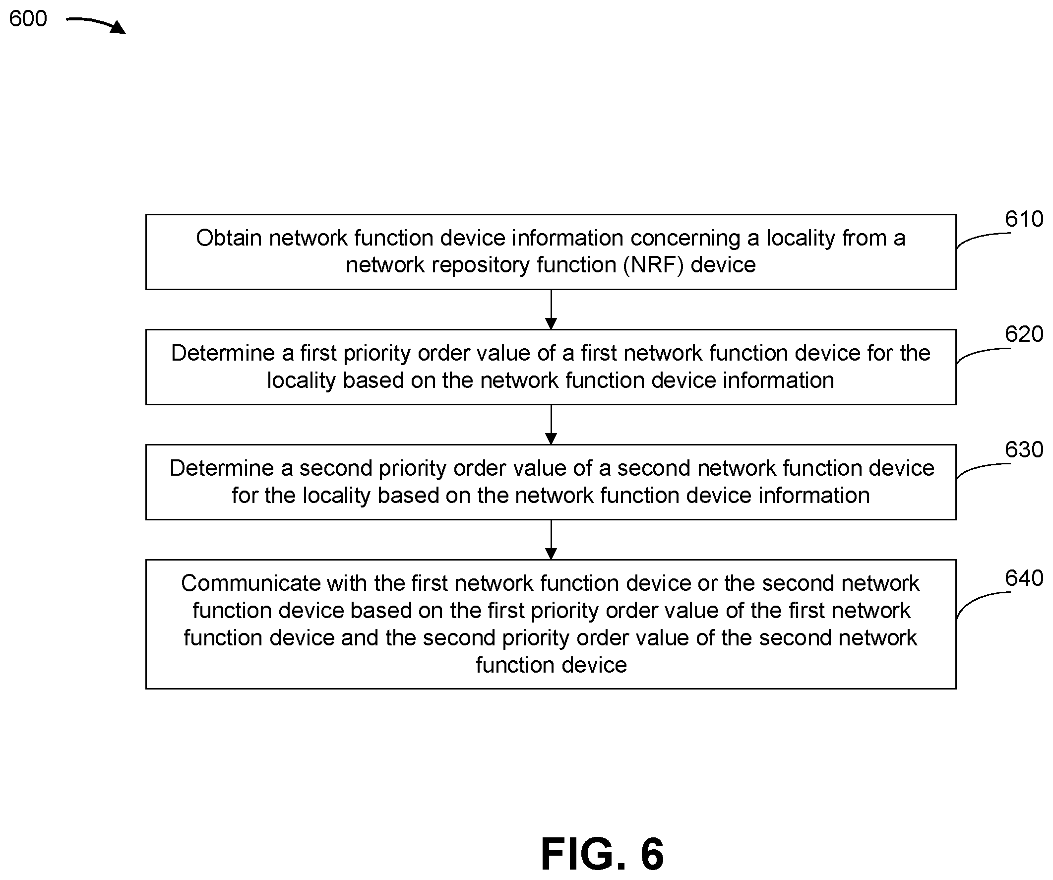 Patent US11805400 Figure 9 – Systems and methods for facilitating network function device discovery