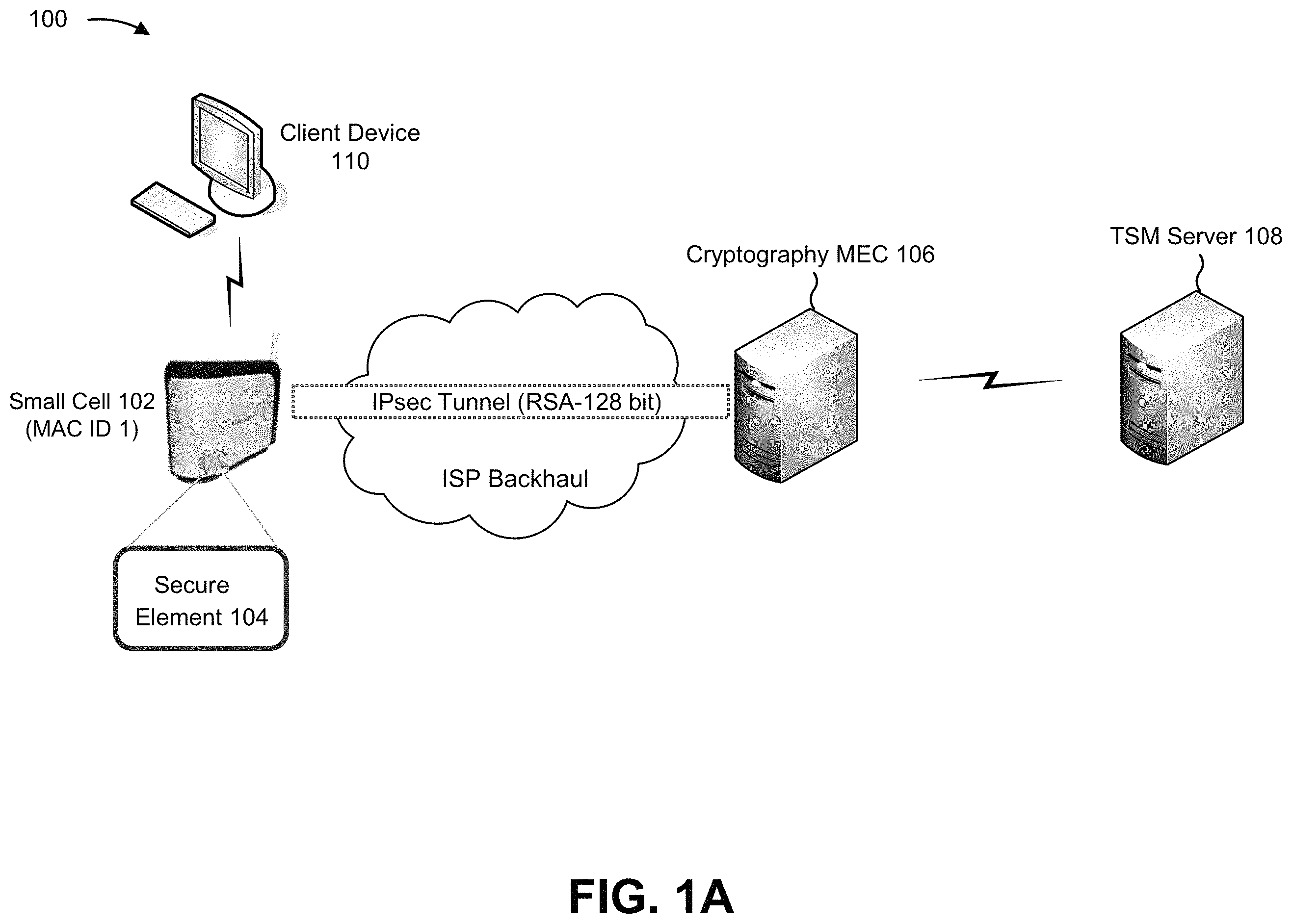 Patent US11805408 Figure 1 – Systems and methods for dynamic cryptography for small cells