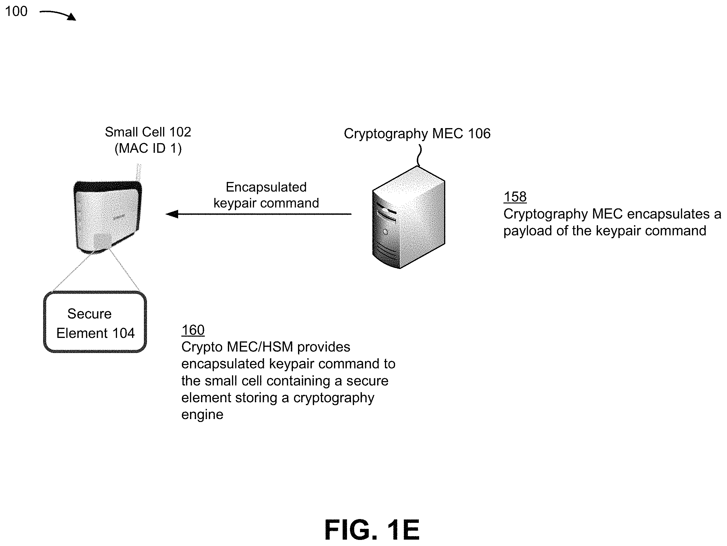 Patent US11805408 Figure 5 – Systems and methods for dynamic cryptography for small cells