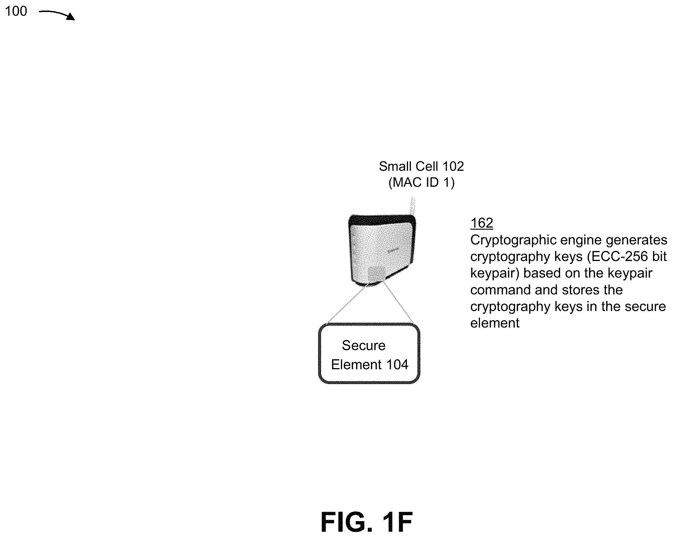 Patent US11805408 Figure 6 – Systems and methods for dynamic cryptography for small cells