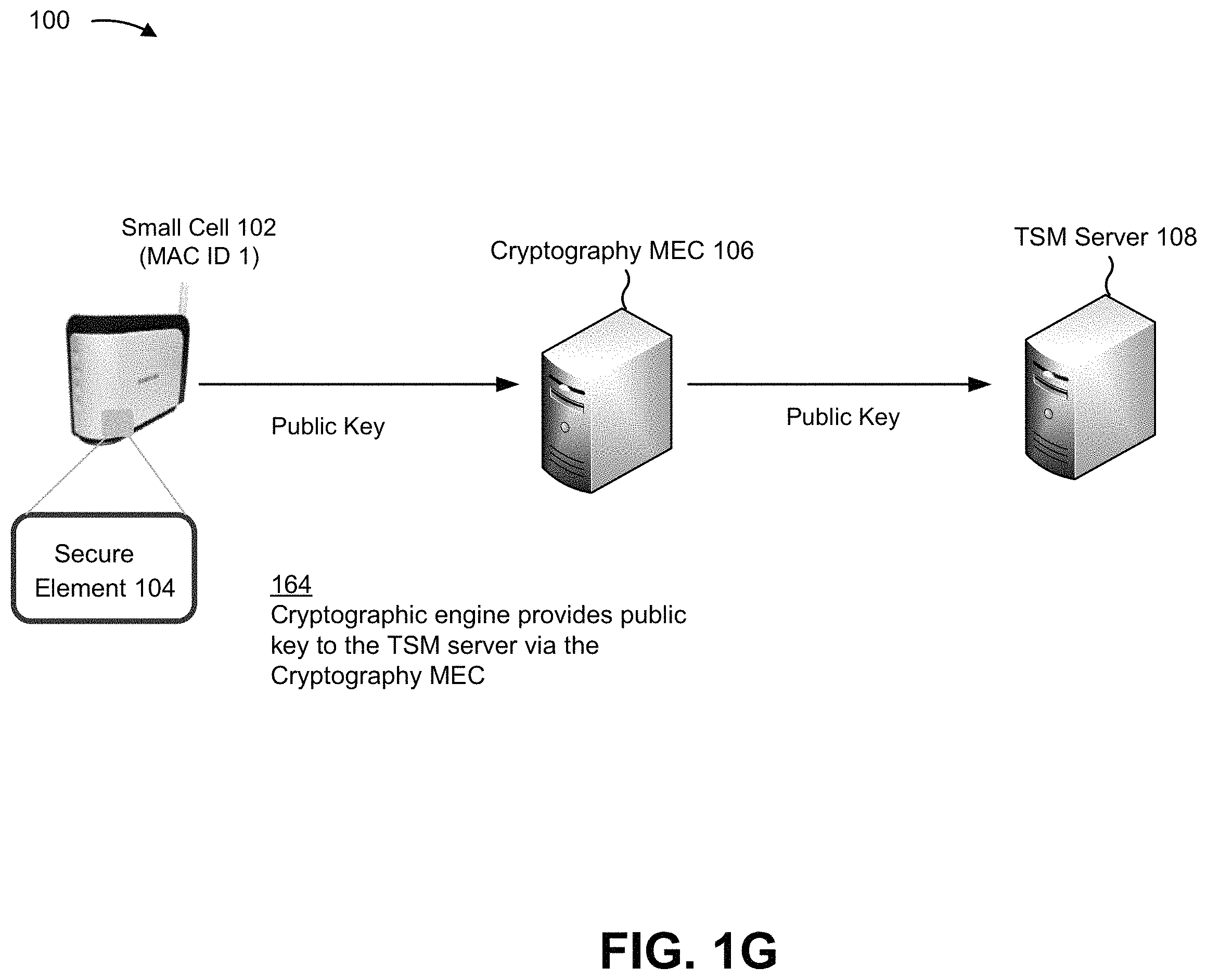 Patent US11805408 Figure 7 – Systems and methods for dynamic cryptography for small cells