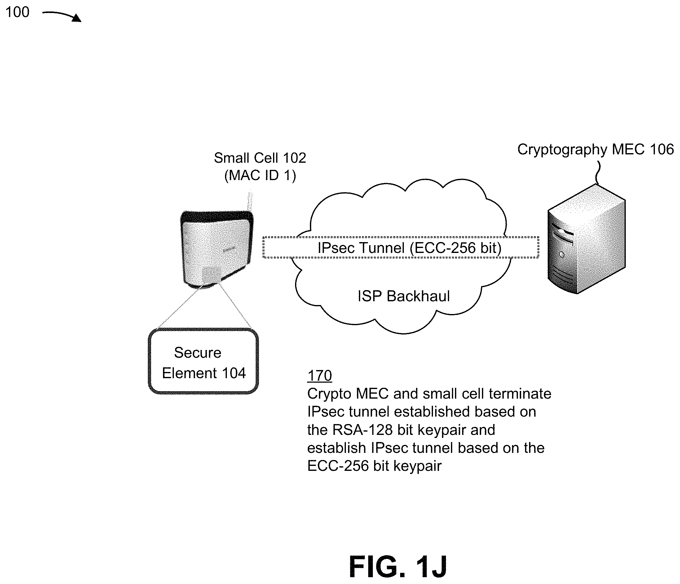 Patent US11805408 Figure 10 – Systems and methods for dynamic cryptography for small cells