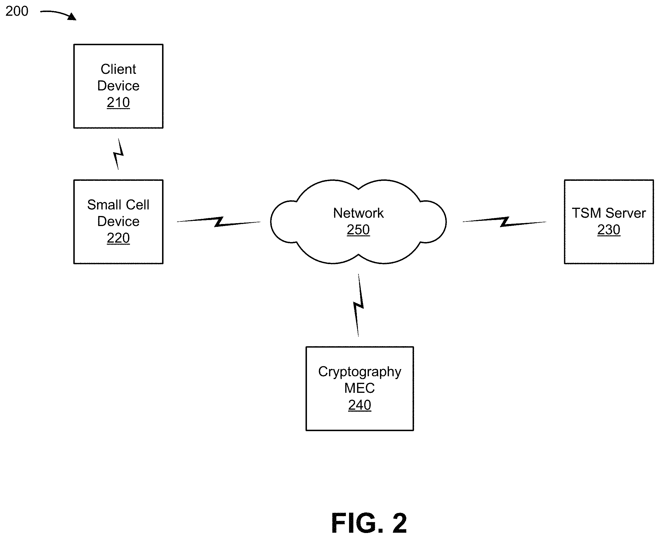 Patent US11805408 Figure 11 – Systems and methods for dynamic cryptography for small cells