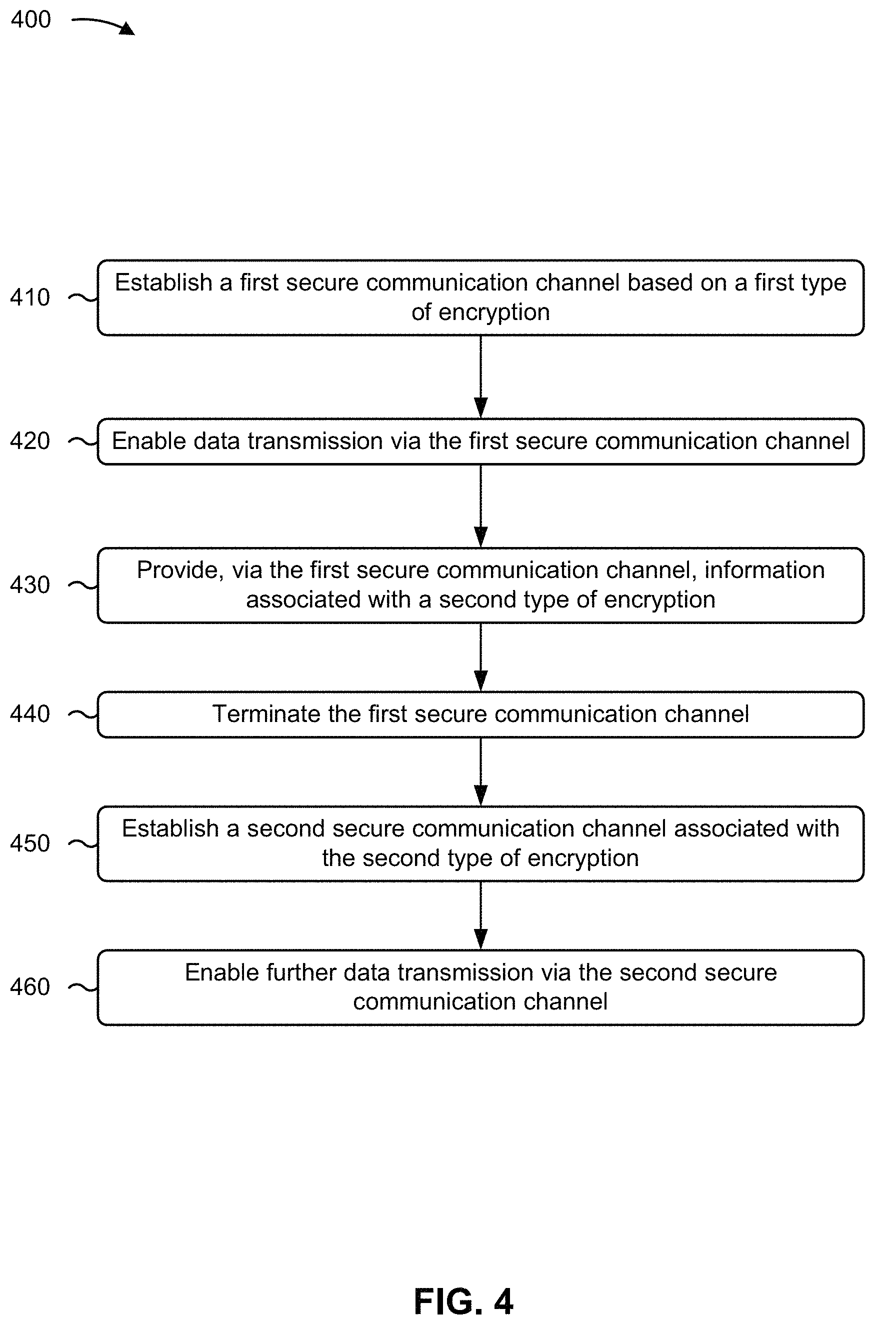 Patent US11805408 Figure 13 – Systems and methods for dynamic cryptography for small cells