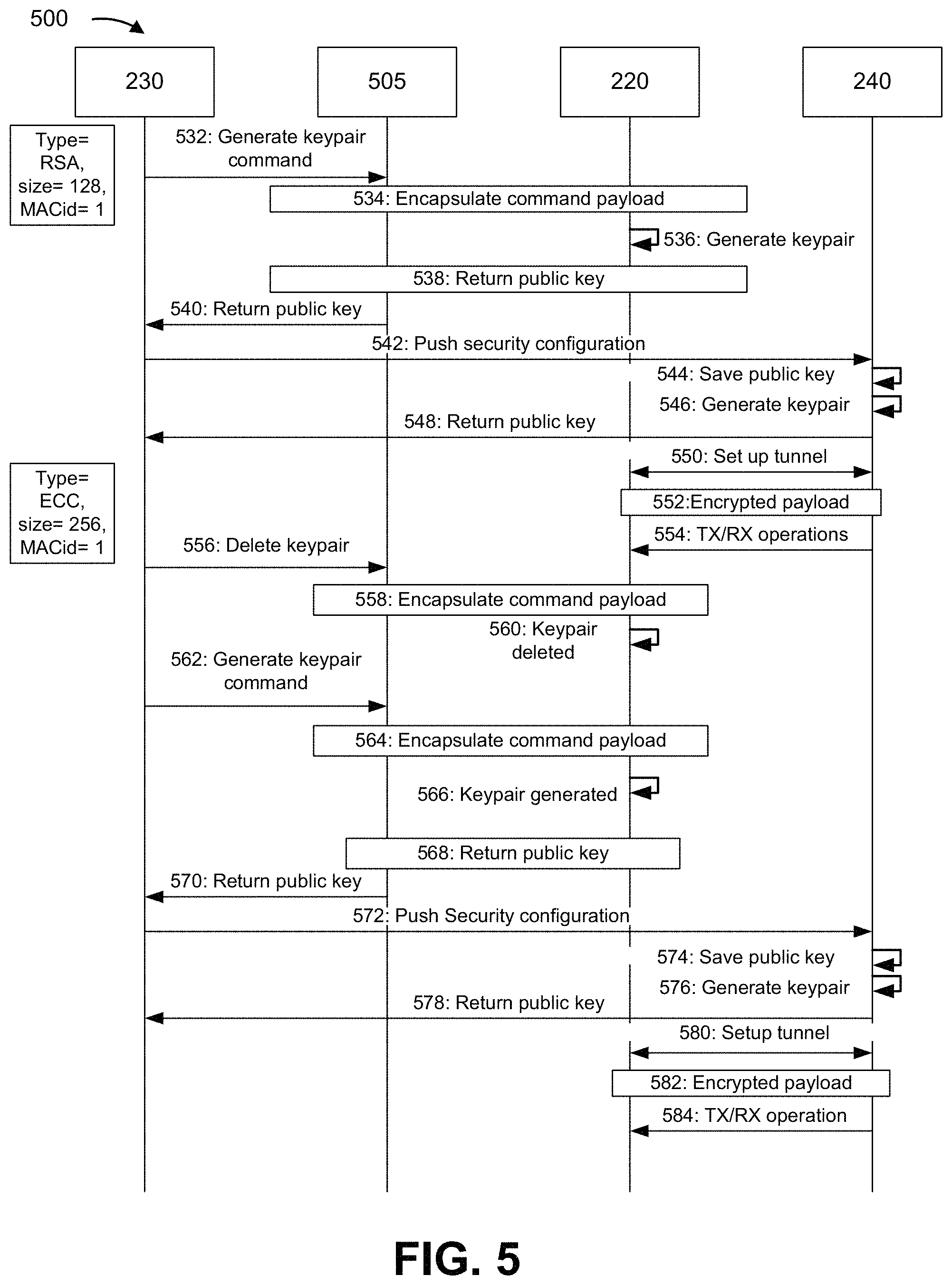 Patent US11805408 Figure 14 – Systems and methods for dynamic cryptography for small cells