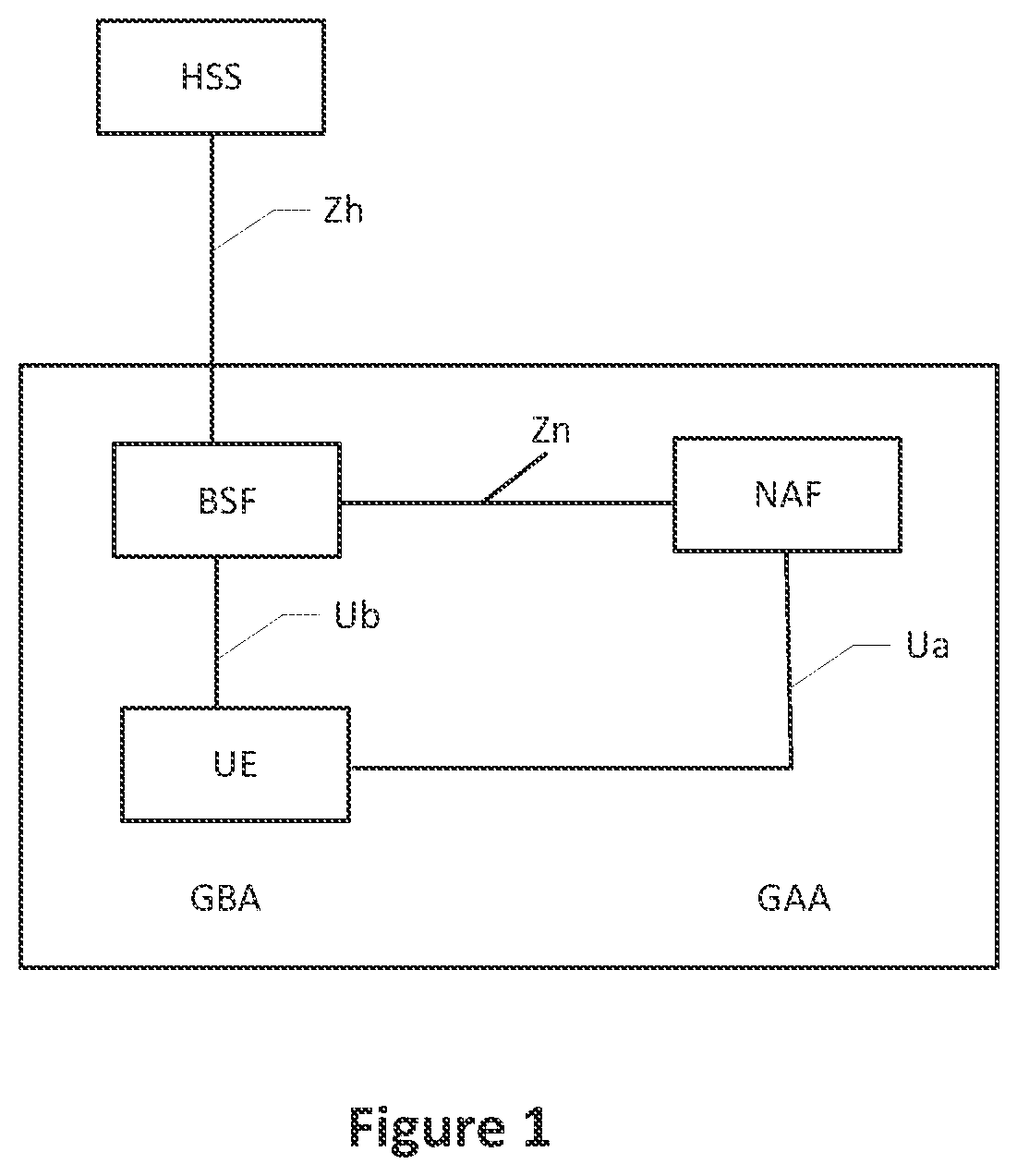 Patent US11805410 Figure 1 – Methods for authentication and key management in a wireless communications network and related apparatuses