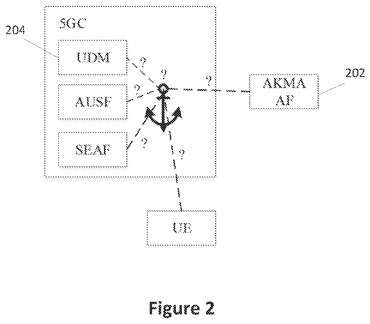 Patent US11805410 Figure 2 – Methods for authentication and key management in a wireless communications network and related apparatuses