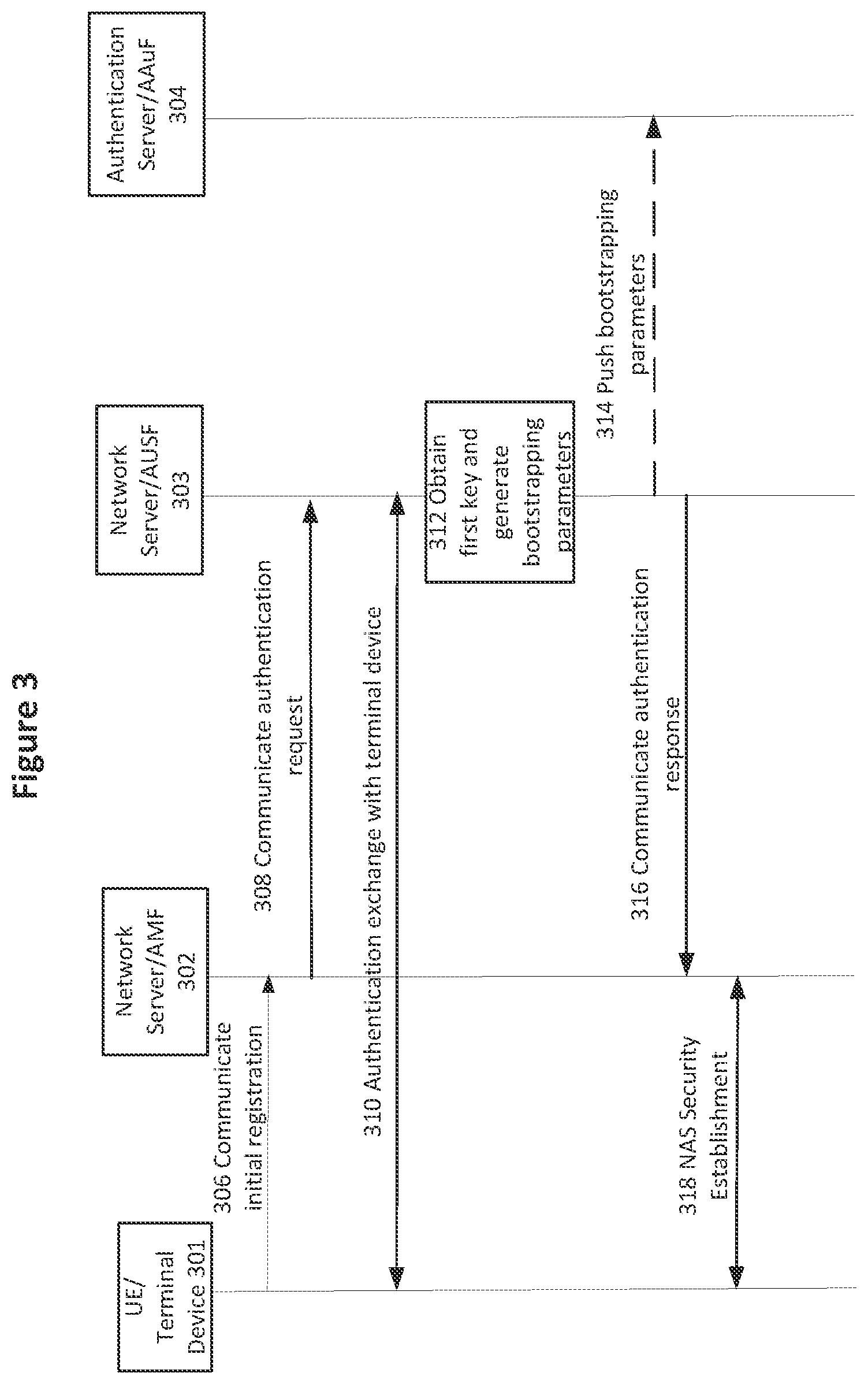 Patent US11805410 Figure 3 – Methods for authentication and key management in a wireless communications network and related apparatuses